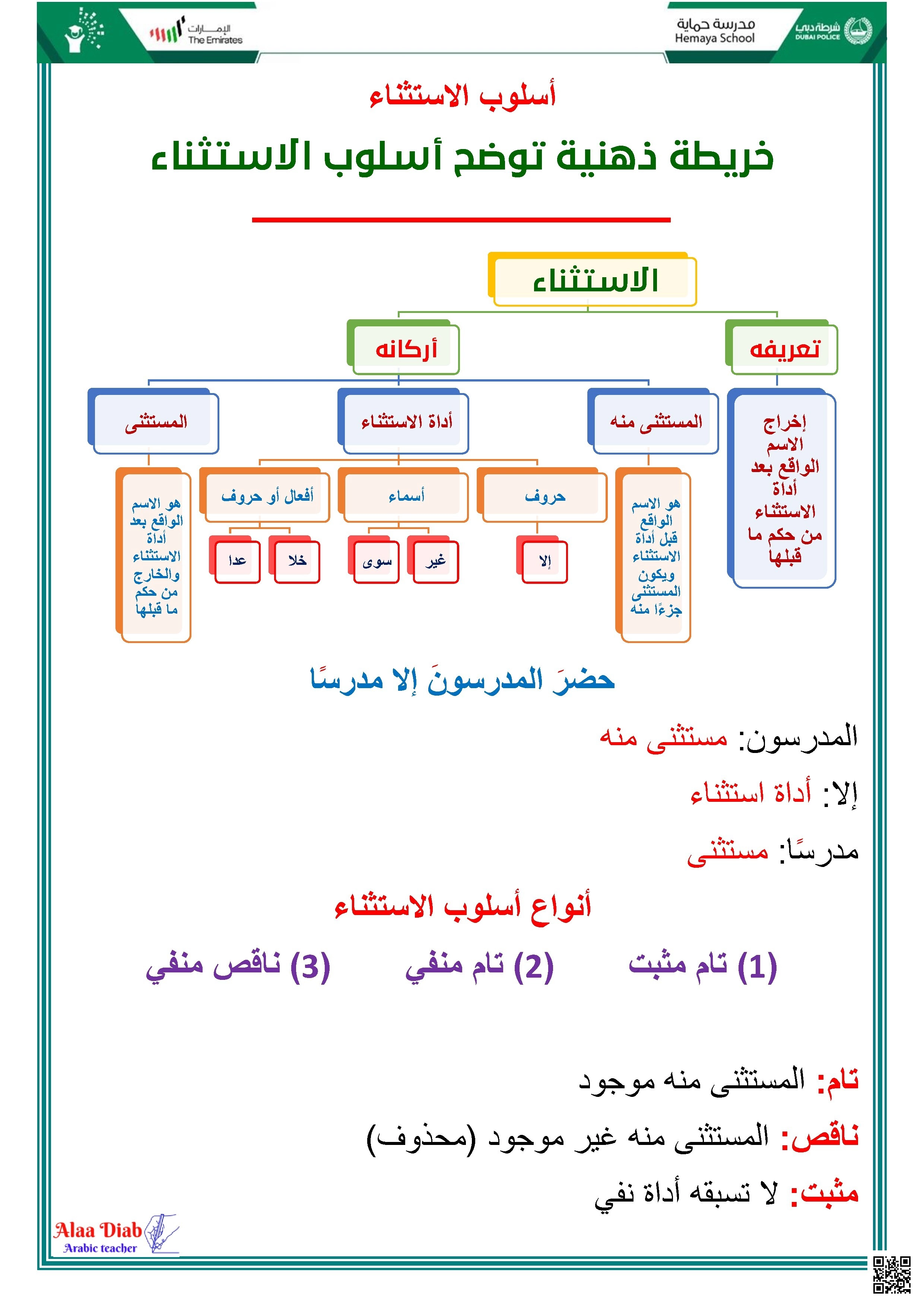 شرح أسلوب الاستثناء أنواعه وإعرابه وأدواته - لغة عربية - الصف الصف العاشر - الفصل الفصل الثاني