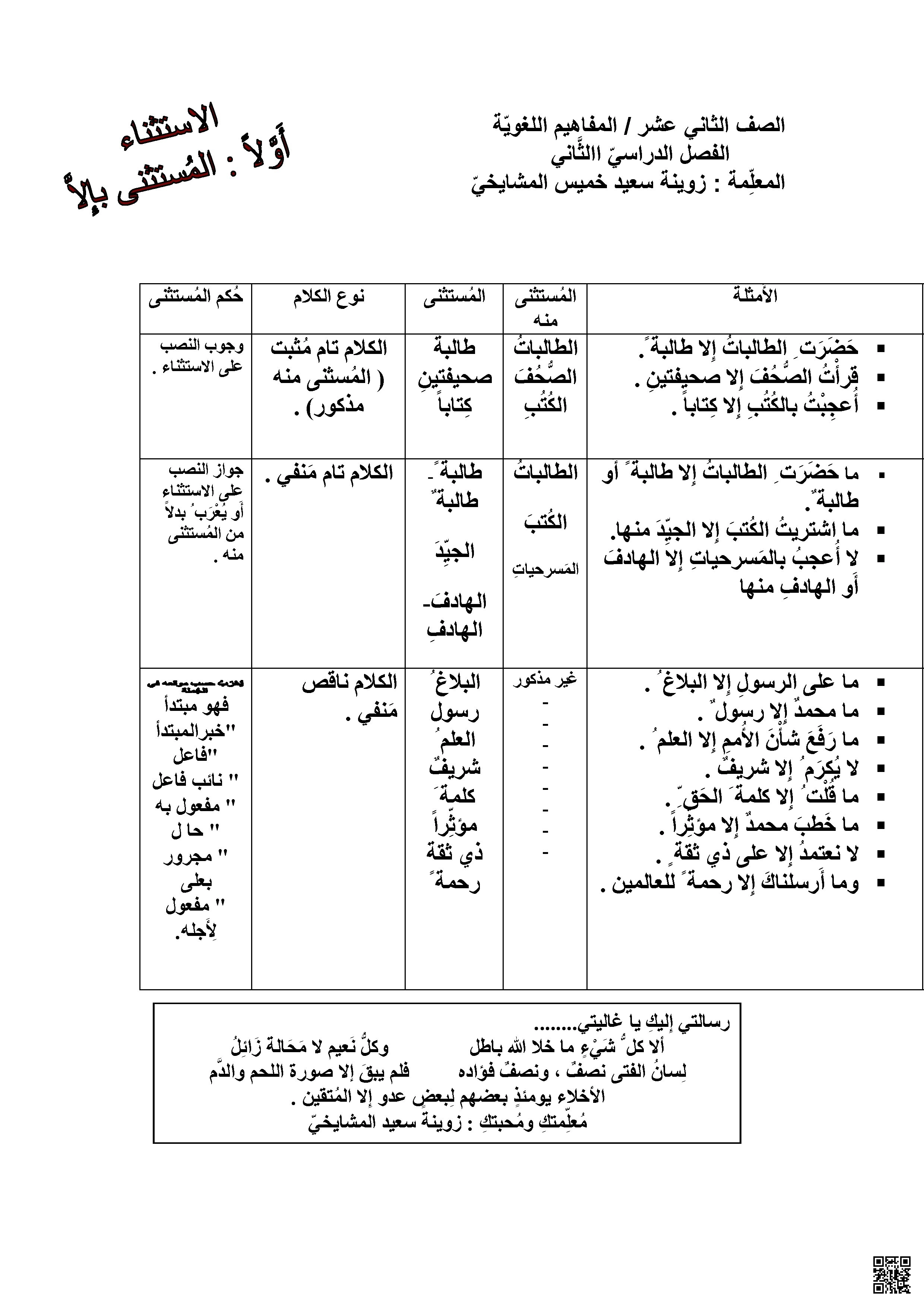 ملخص شامل لأسلوب الاستثناء مع أمثلة وتطبيقات - لغة عربية - الصف الصف العاشر - الفصل الفصل الثاني
