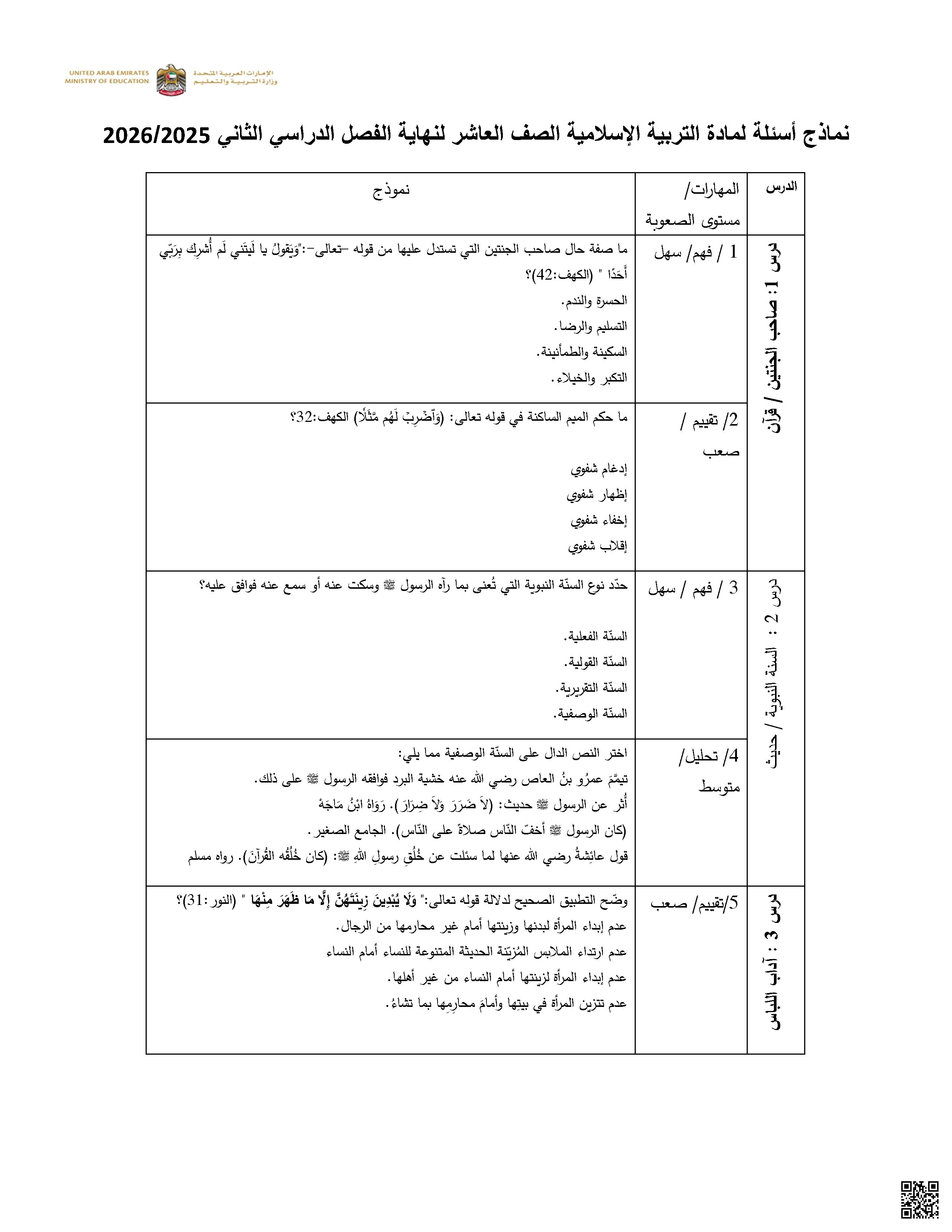 نموذج وزاري لأسئلة الاختبار النهائي - تربية اسلامية - الصف الصف العاشر - الفصل الفصل الثاني