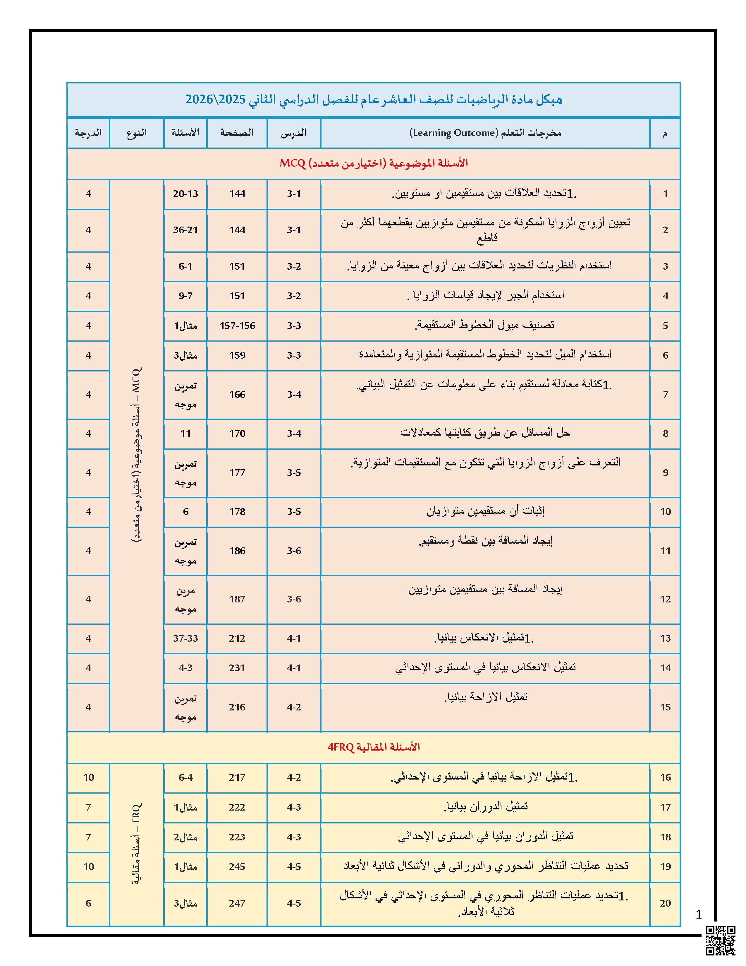 هيكل الامتحان النهائي للفصل الدراسي الثاني منهج بريدج - رياضيات - الصف الصف العاشر العام - الفصل الفصل الثاني