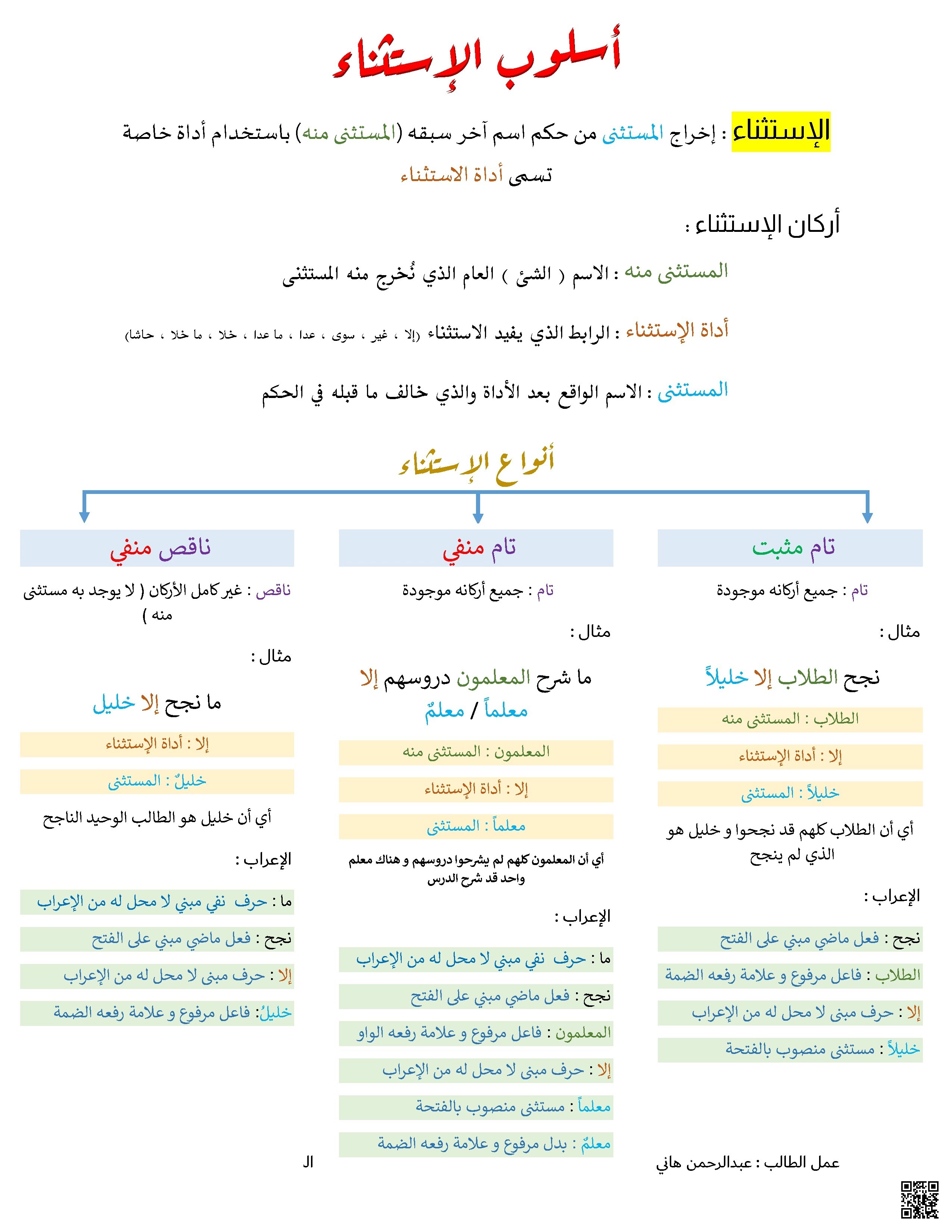 مذكرة عن أسلوب الإستثناء شرح الأنواع الثلاثة مع شرح أدوات الإستثناء - لغة عربية - الصف الصف العاشر - الفصل الفصل الثاني