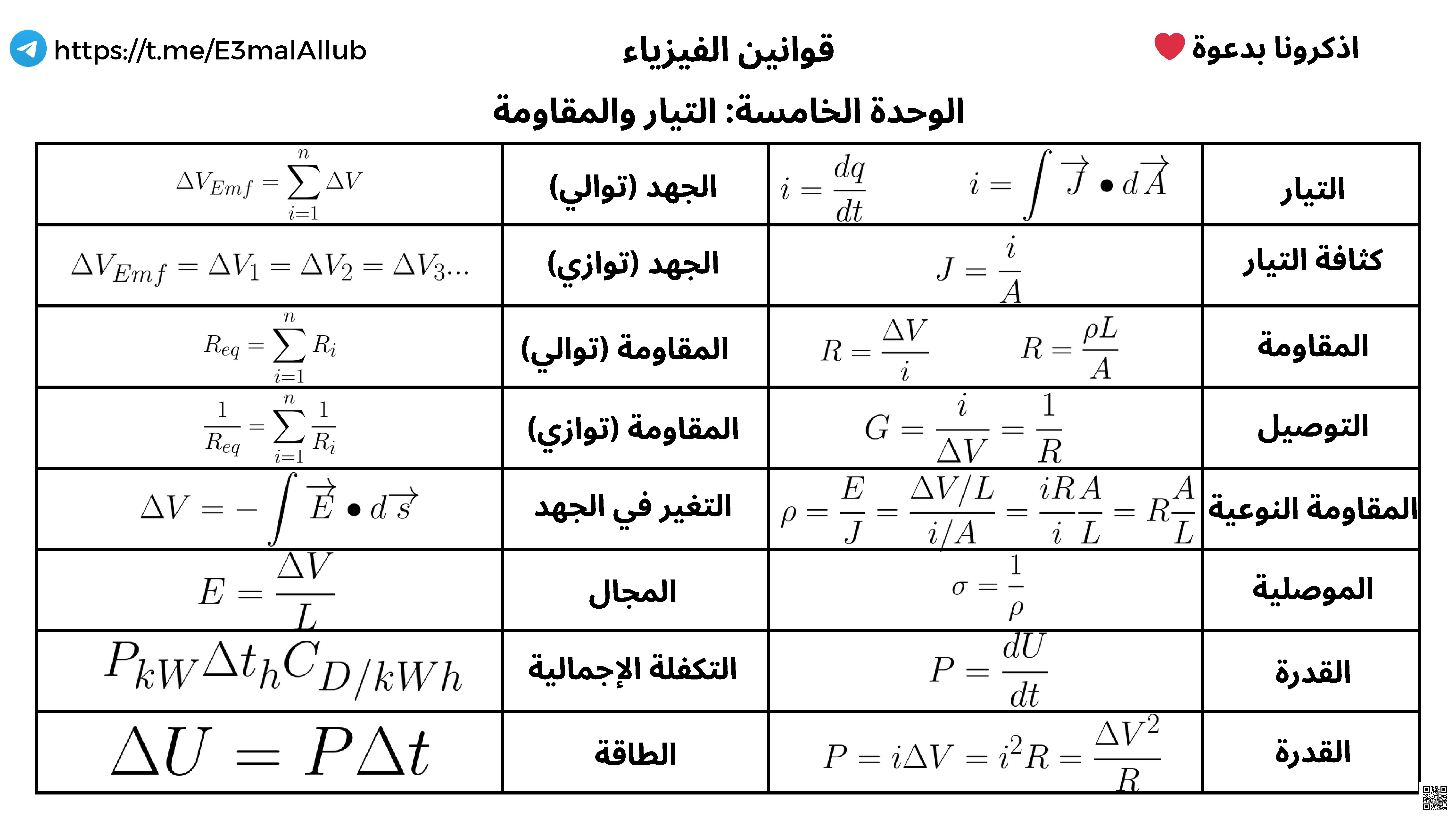 مراجعة وحدة التيار والمقاومة ودوائر التيار المستمر  ووحدة المغناطيسية