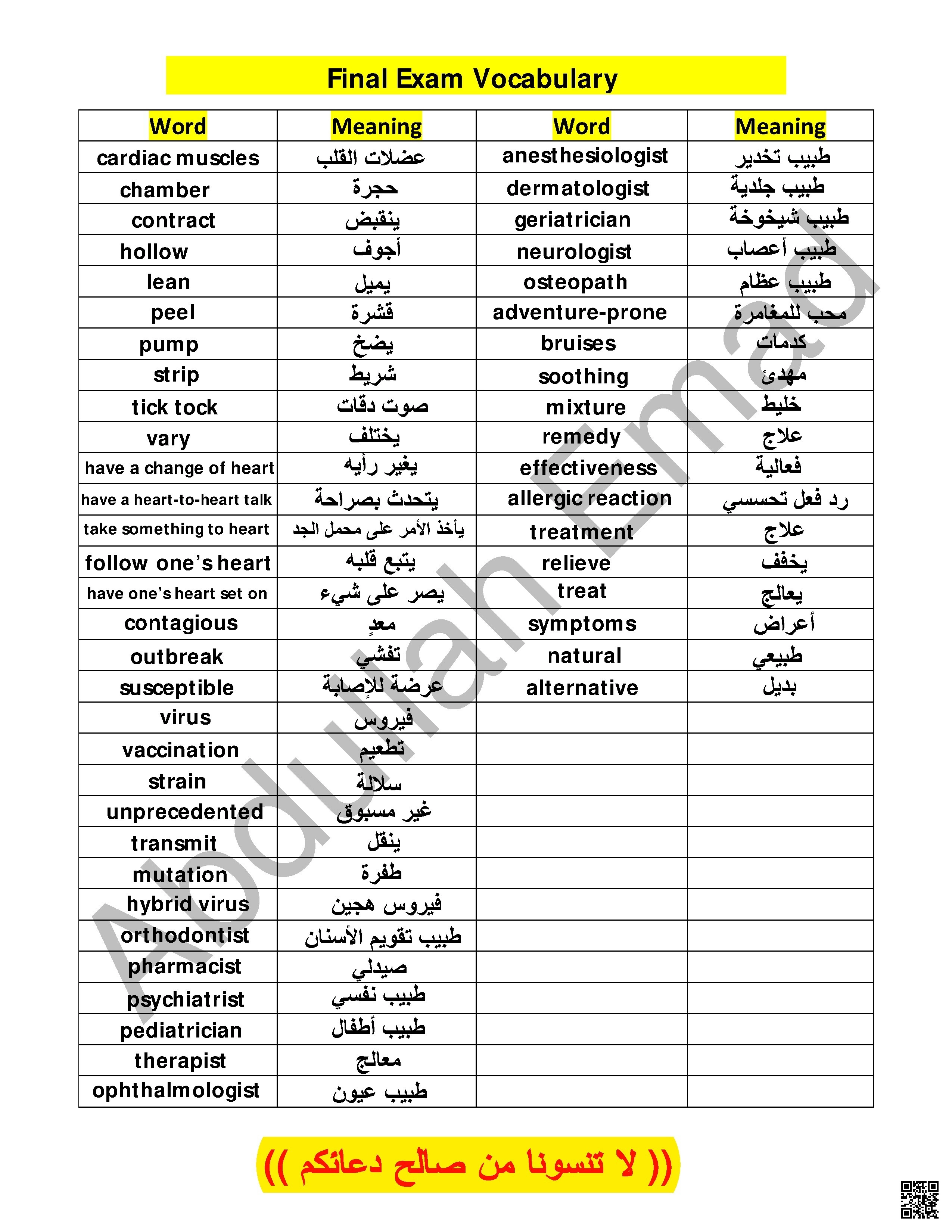 المفردات المطلوبة للامتحان مع الترجمة