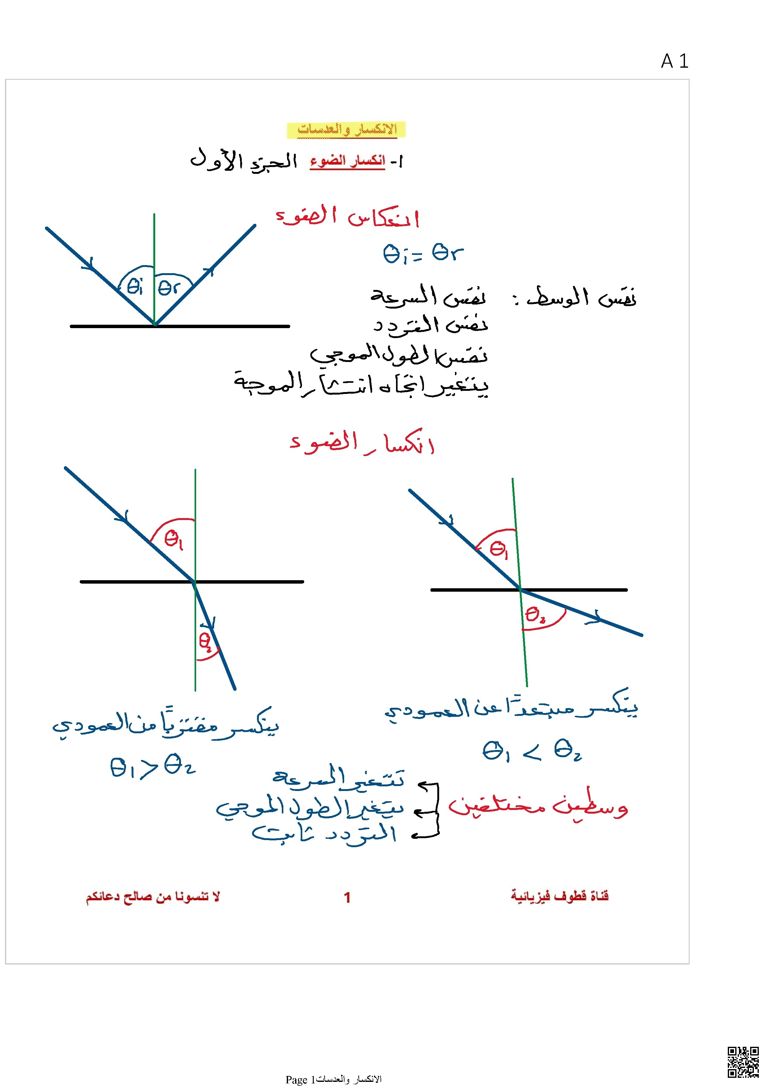 شرح الانكسار والعدسات - الجزء الأول