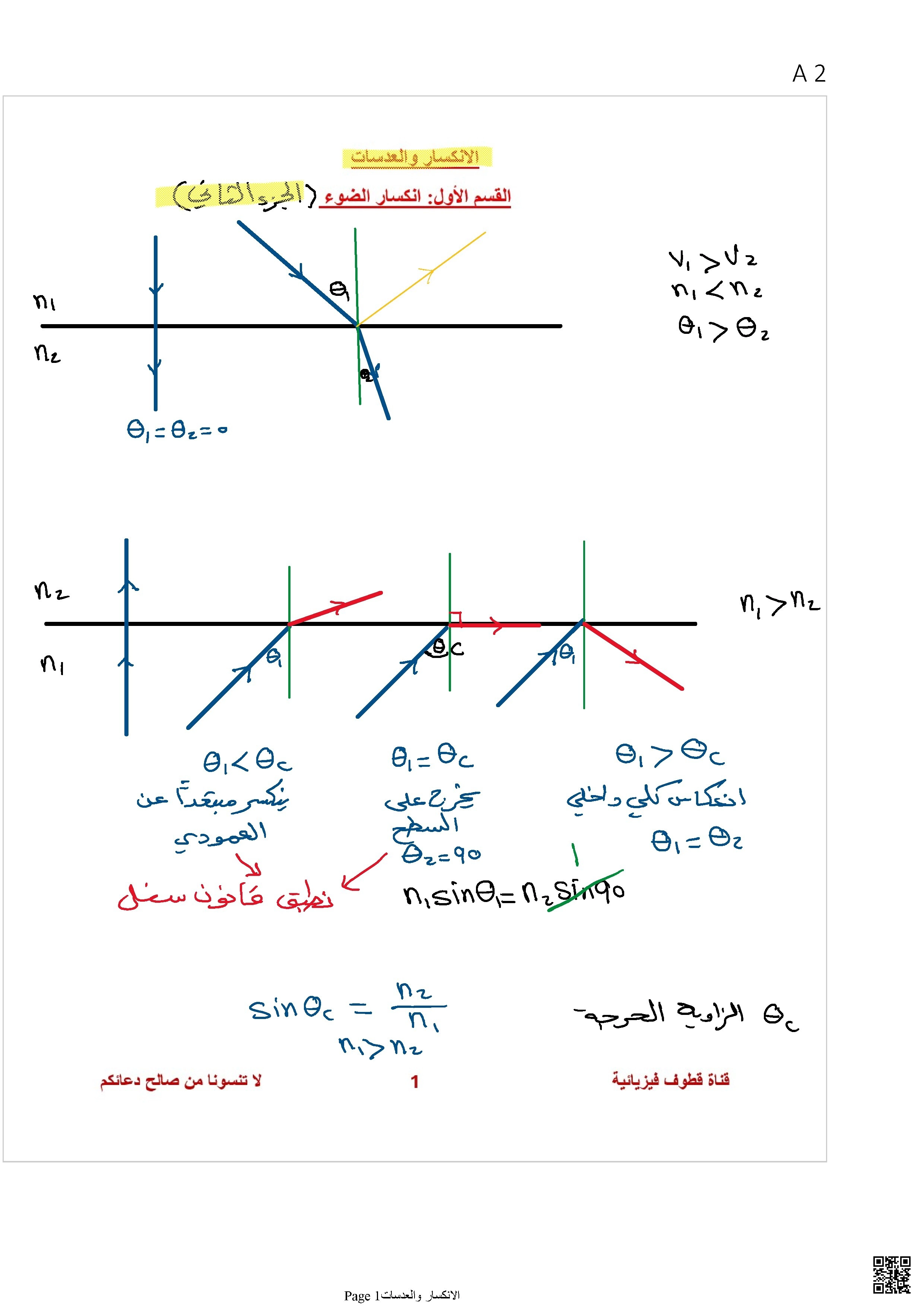 شرح الانكسار والعدسات - الجزء الثاني