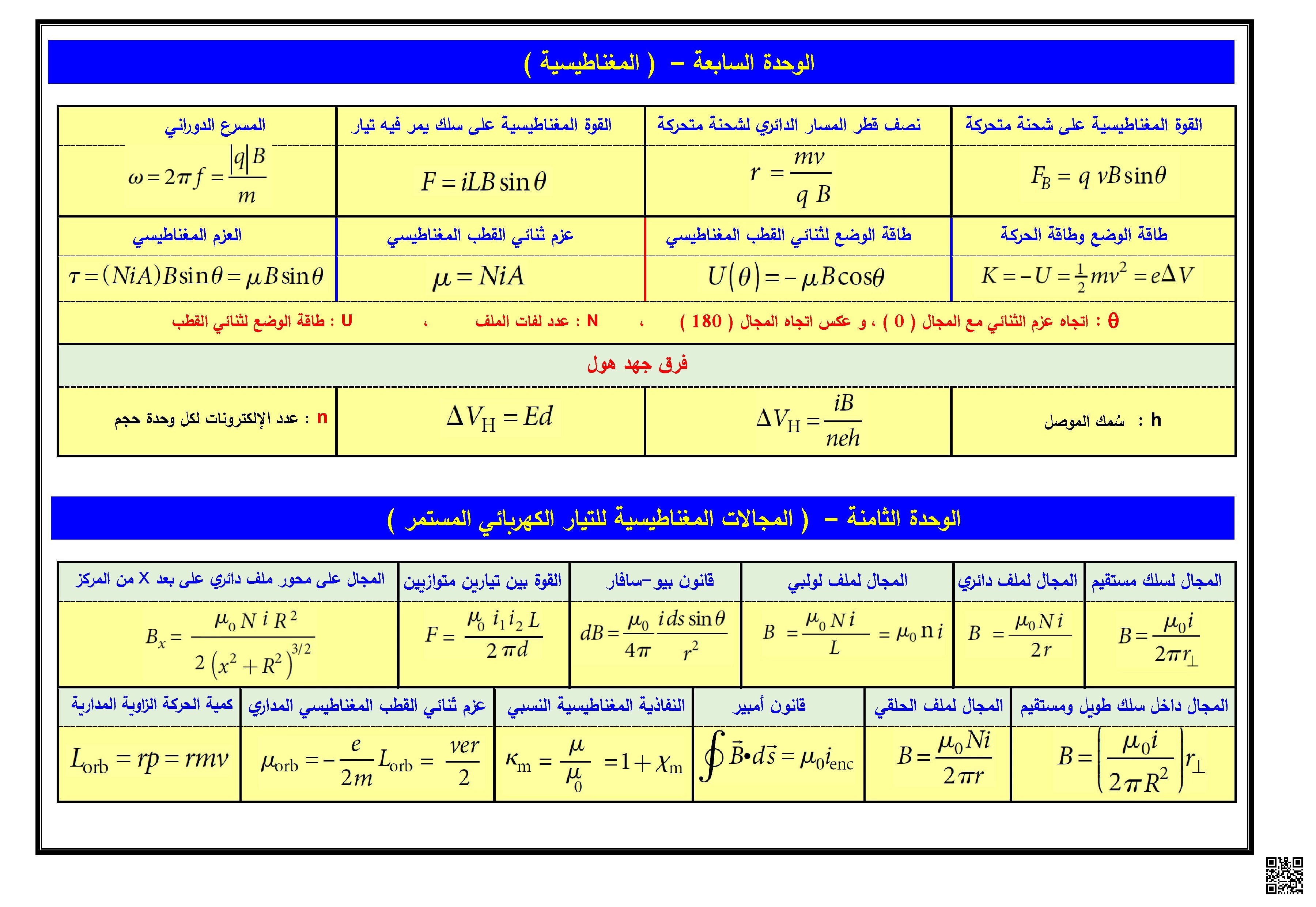تجميعة جميع قوانين المادة الفصل الثالث منهج بريدج - فيزياء - الصف الصف الثاني عشر المتقدم - الفصل الفصل الثالث