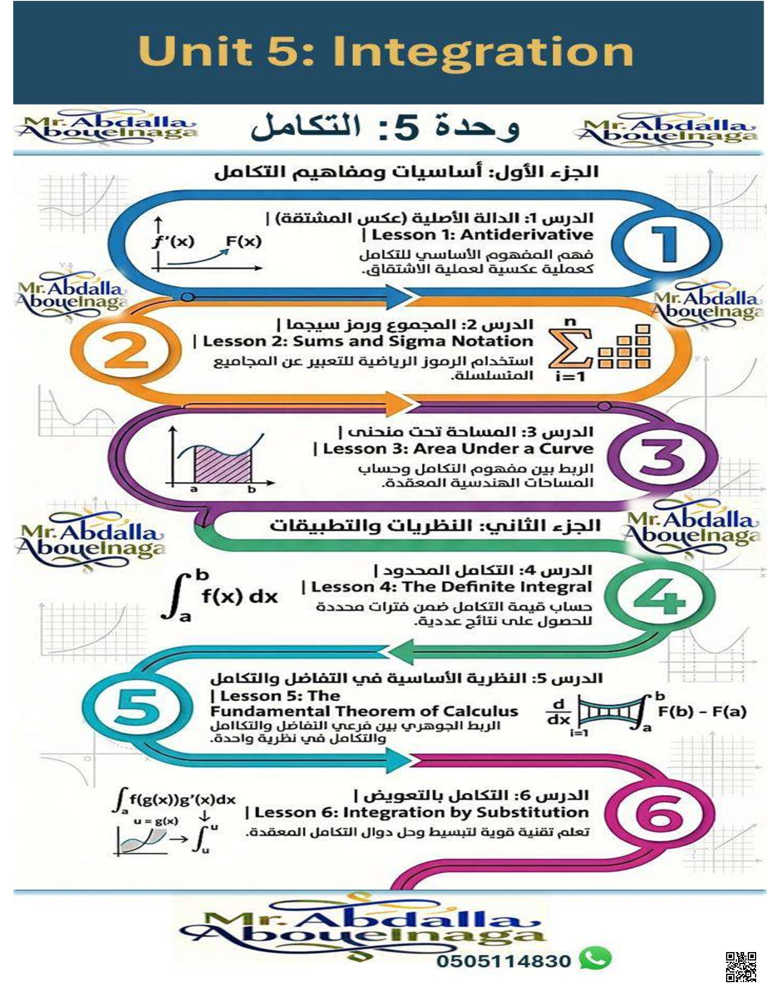 أوراق عمل كامل الوحدة الخامسة التكامل - رياضيات - الصف الصف الثاني عشر المتقدم - الفصل الفصل الثالث