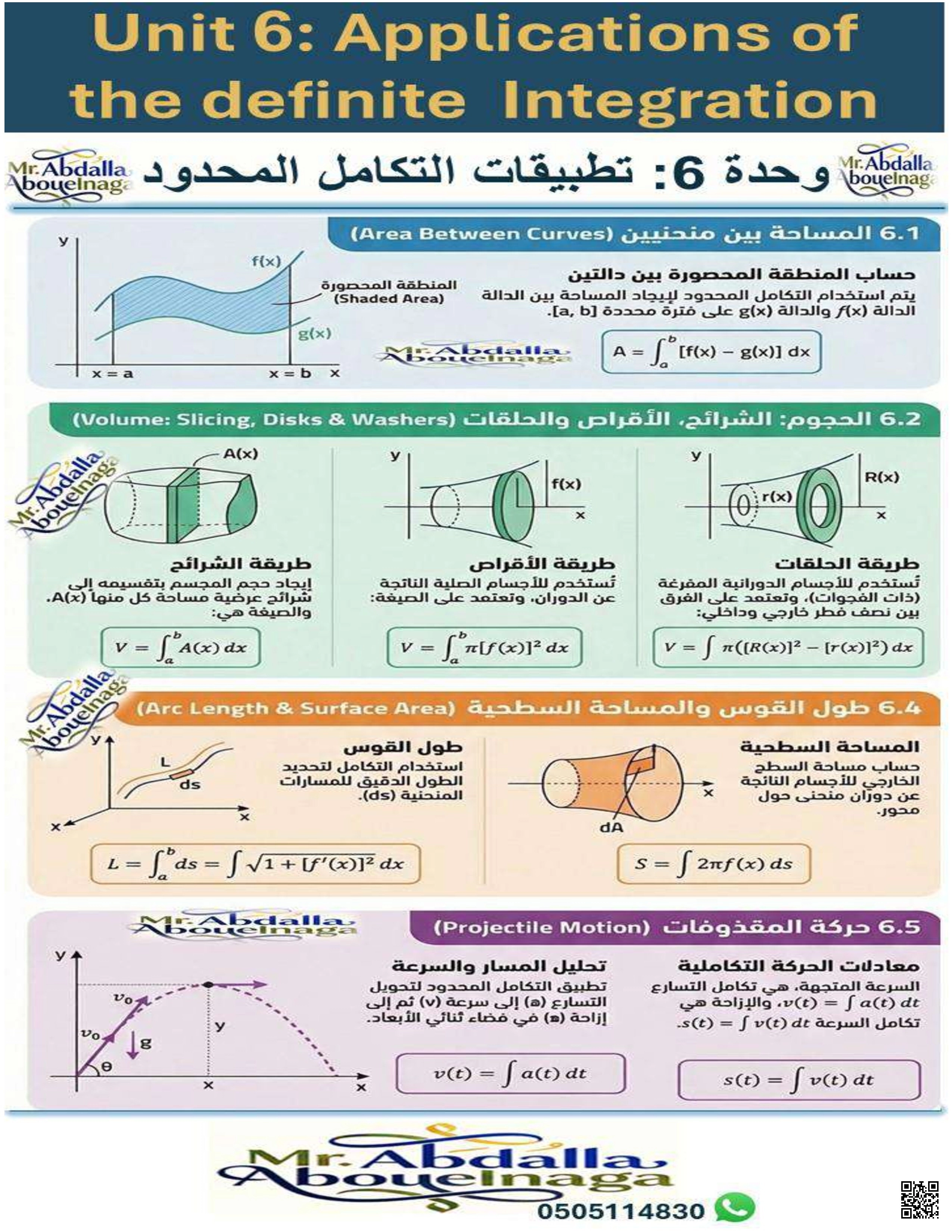 أوراق عمل كامل الوحدة السادسة تطبيقات على التكامل المحدود - رياضيات - الصف الصف الثاني عشر المتقدم - الفصل الفصل الثالث