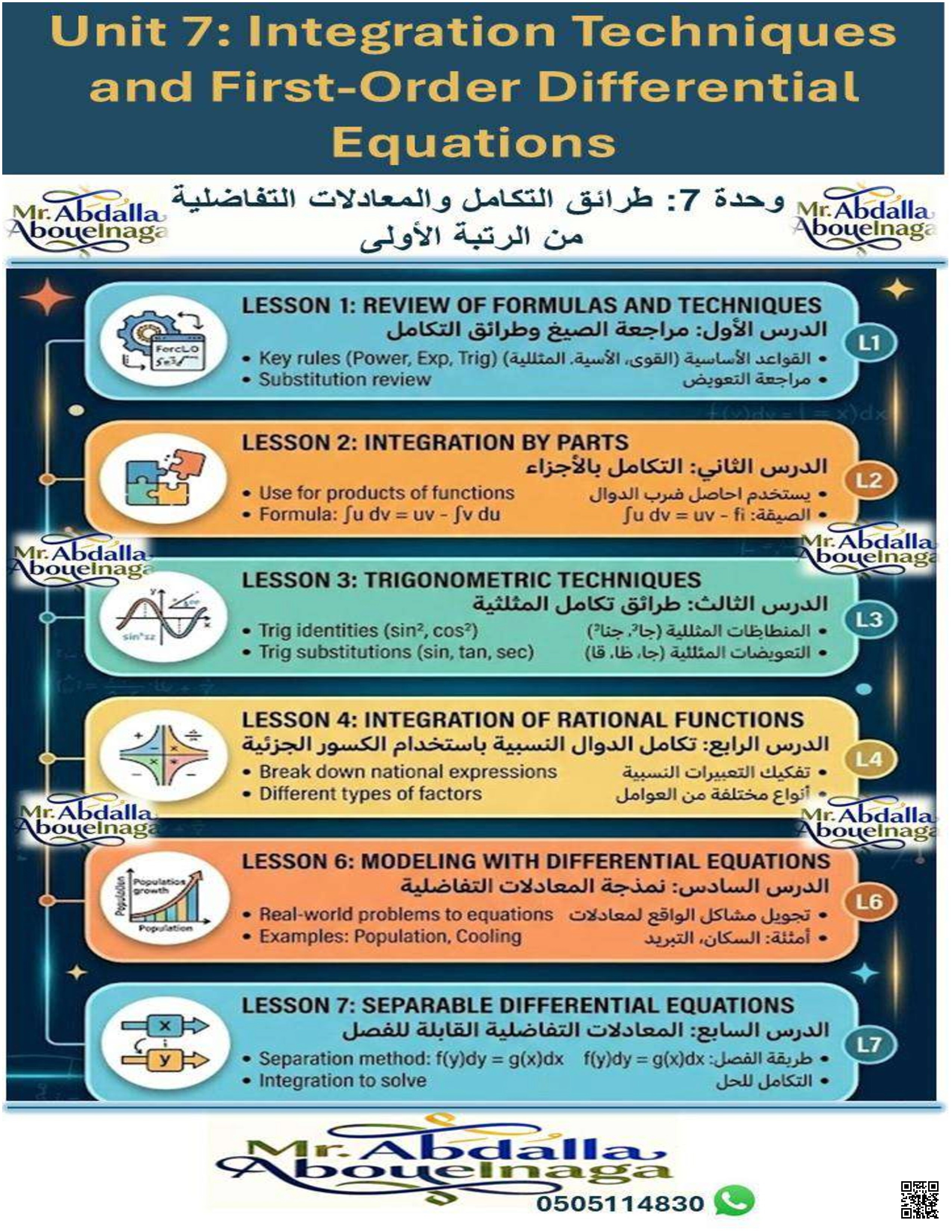 أوراق عمل كامل الوحدة السابعة طرائق التكامل والمعادلات التفاضلية - رياضيات - الصف الصف الثاني عشر المتقدم - الفصل الفصل الثالث