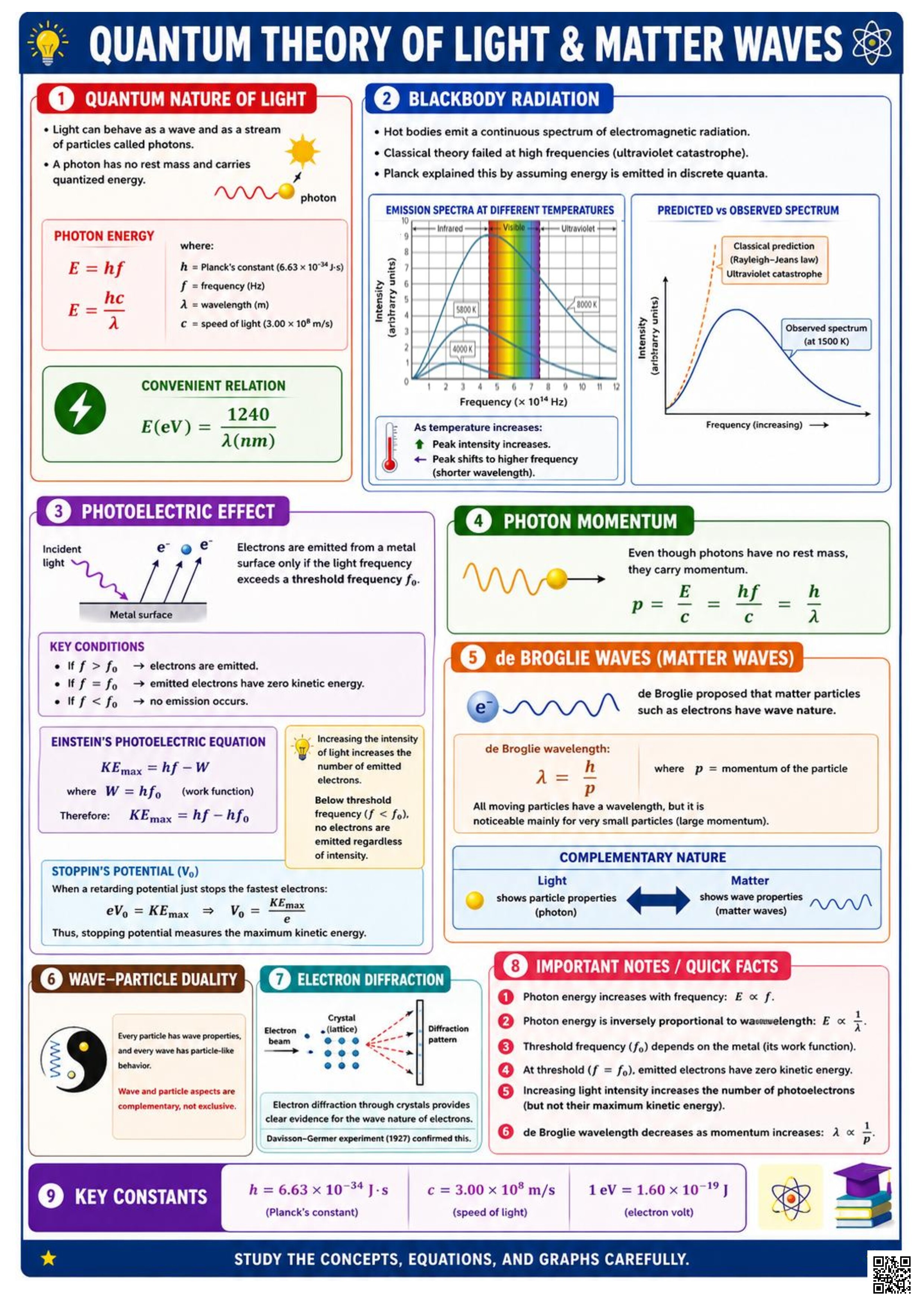 Quantum Theory of Light, Atomic Models, and Nuclear Physics
انسباير