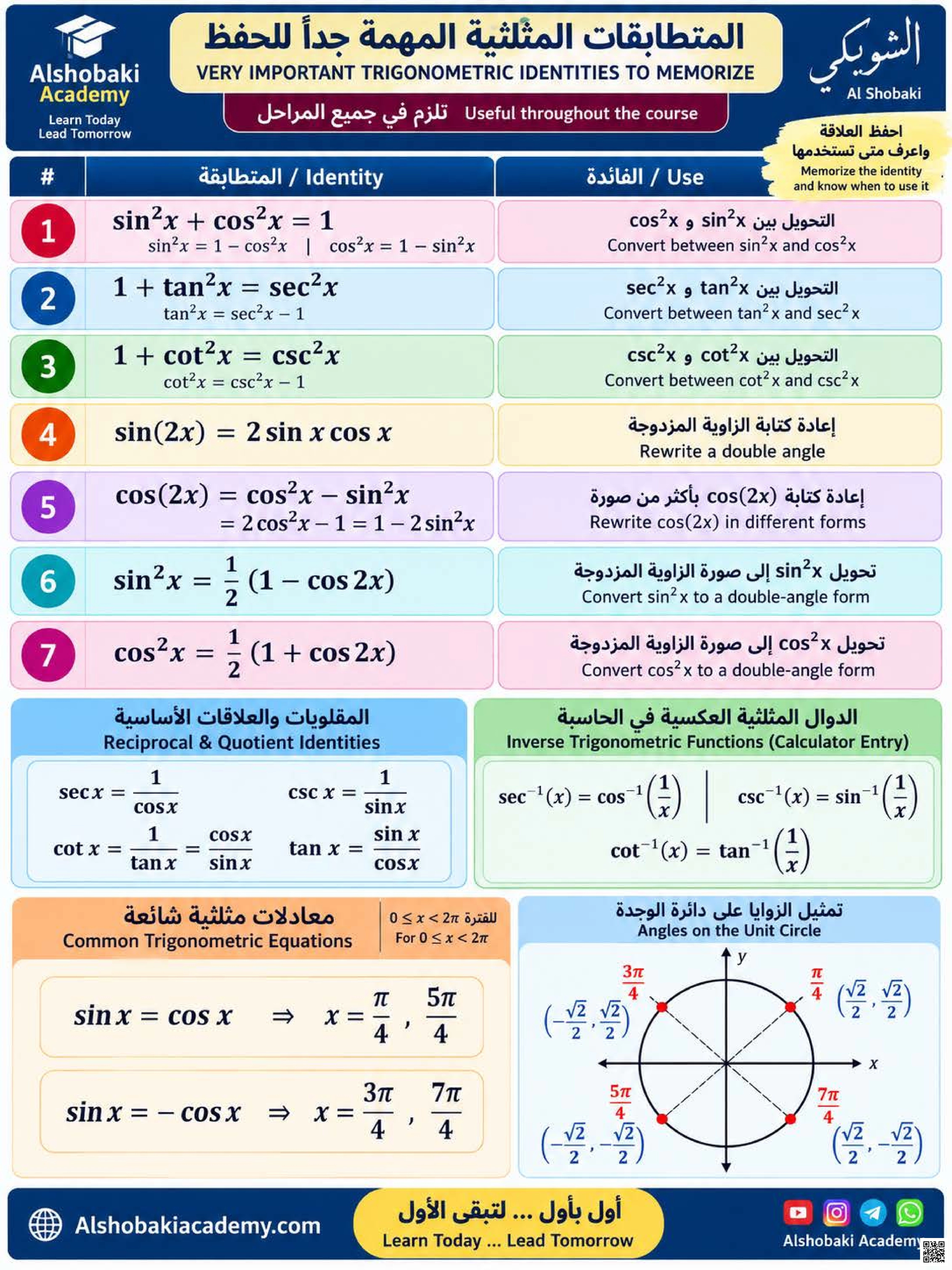المتطابقات المثلثية المهمة جداً للحفظ