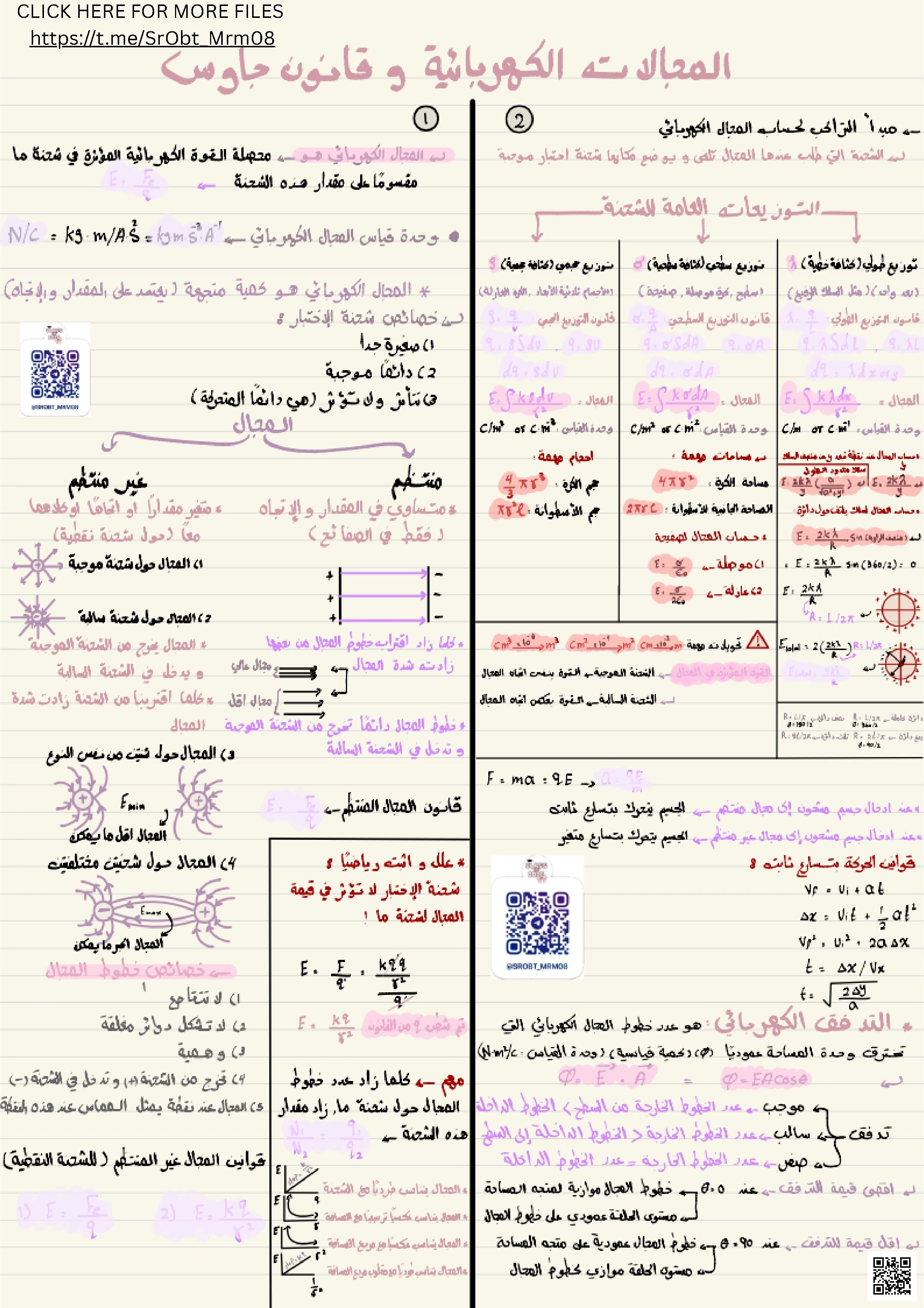المجالات الكهربائية وقانون جاوس