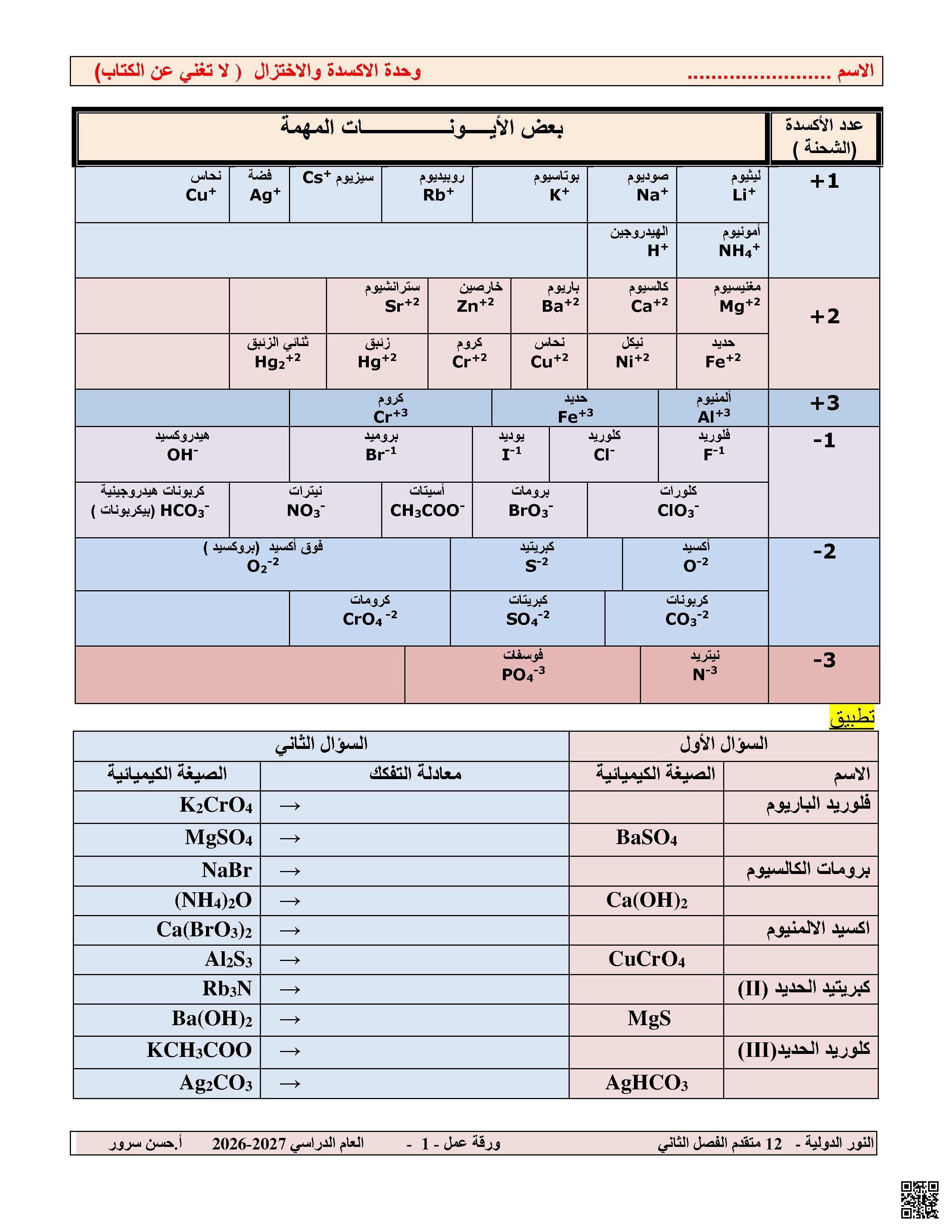 أوراق عمل وحدة الأكسدة والاختزال