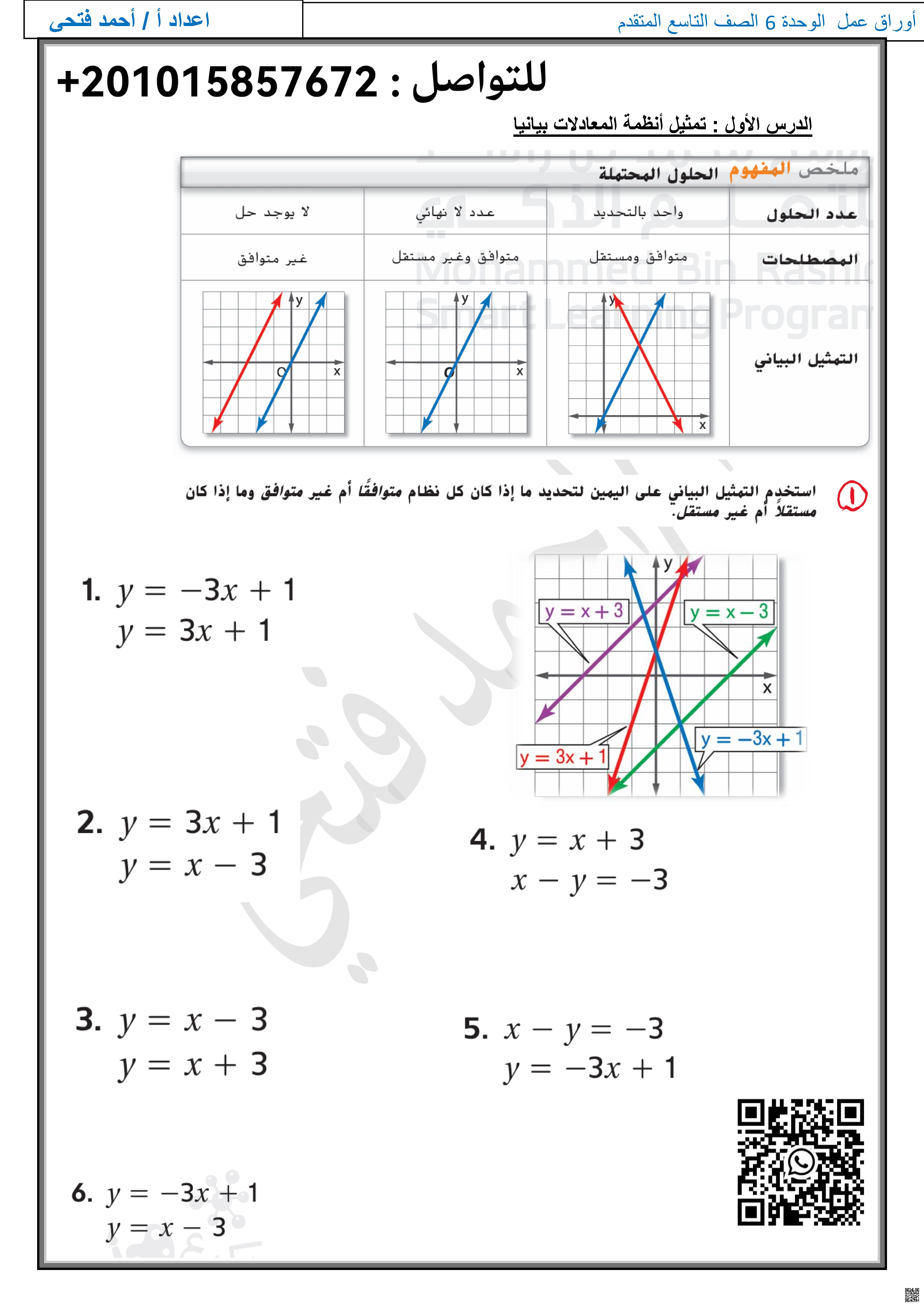 مراجعة الوحدة السادسة أنظمة المعادلات و المتباينات الخطية - رياضيات - الصف الصف التاسع المتقدم - الفصل الفصل الثاني