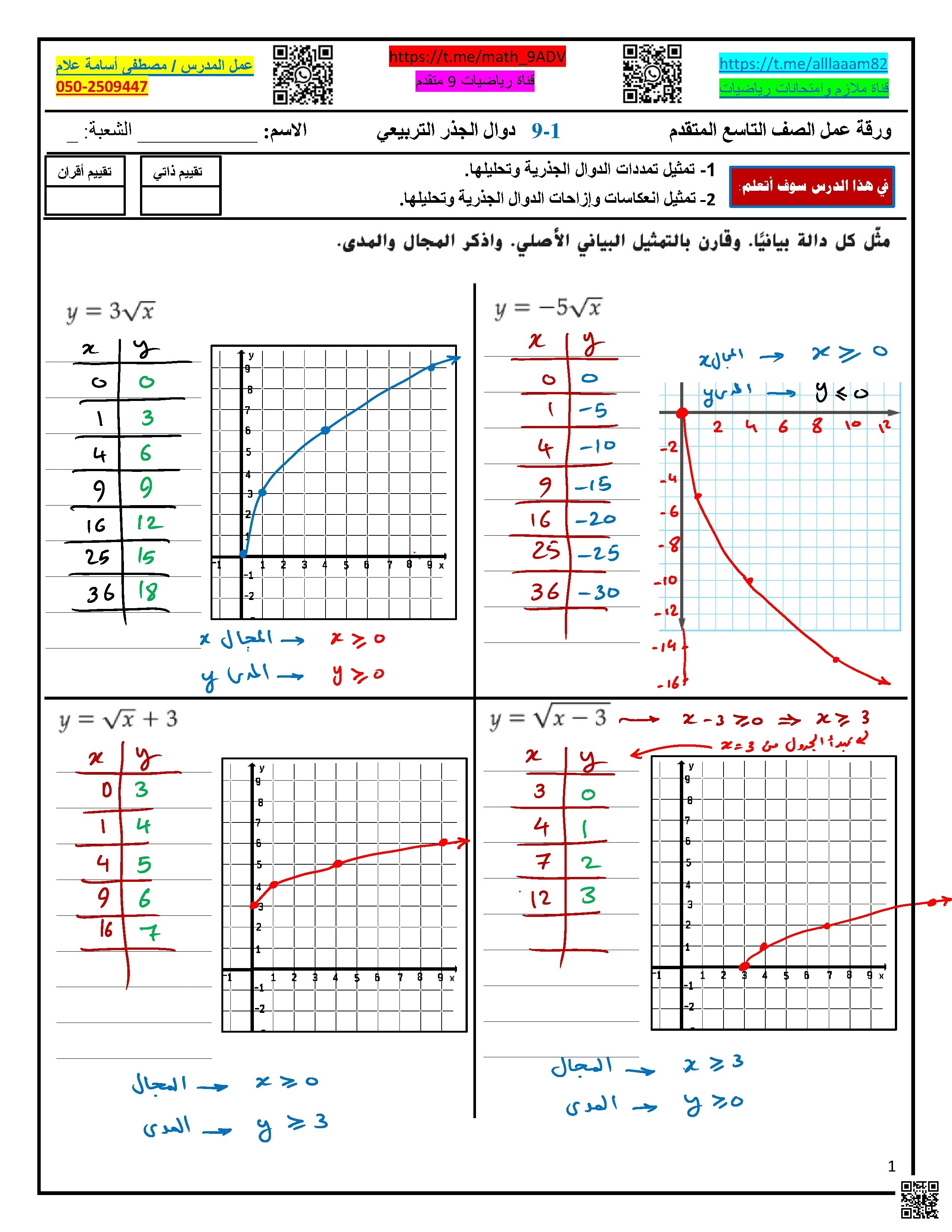 حل أوراق عمل الوحدة التاسعة الدوال والمعادلات الجذرية والنسبية منهج بريدج