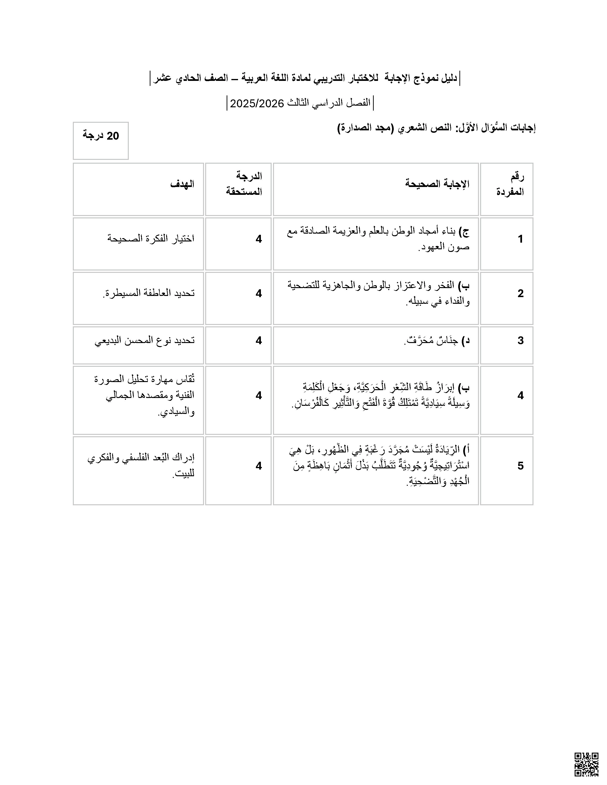 حلول نموذج تدريبي وفق الهيكل الوزاري