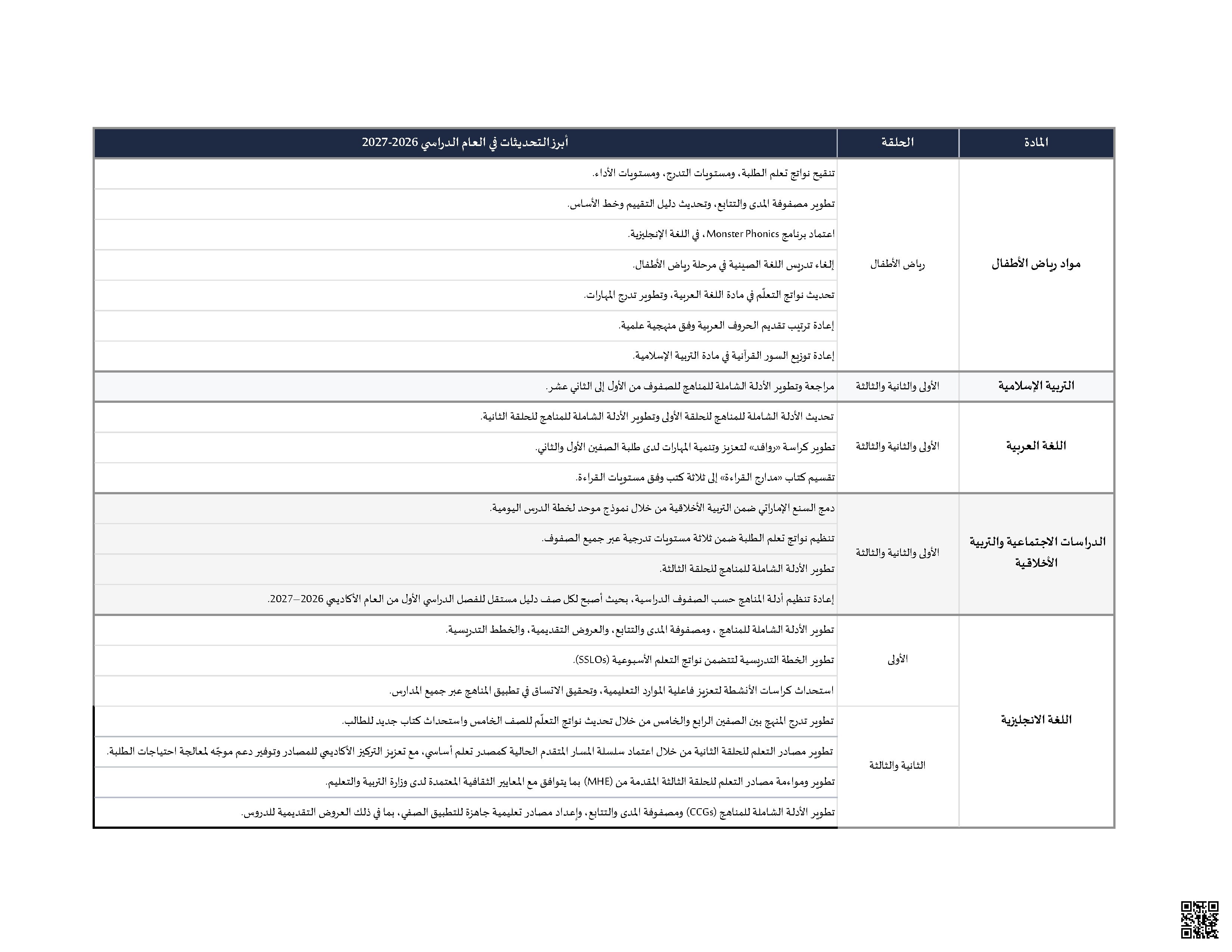 أبرز التحديثات في العام الدراسي 2026-2027