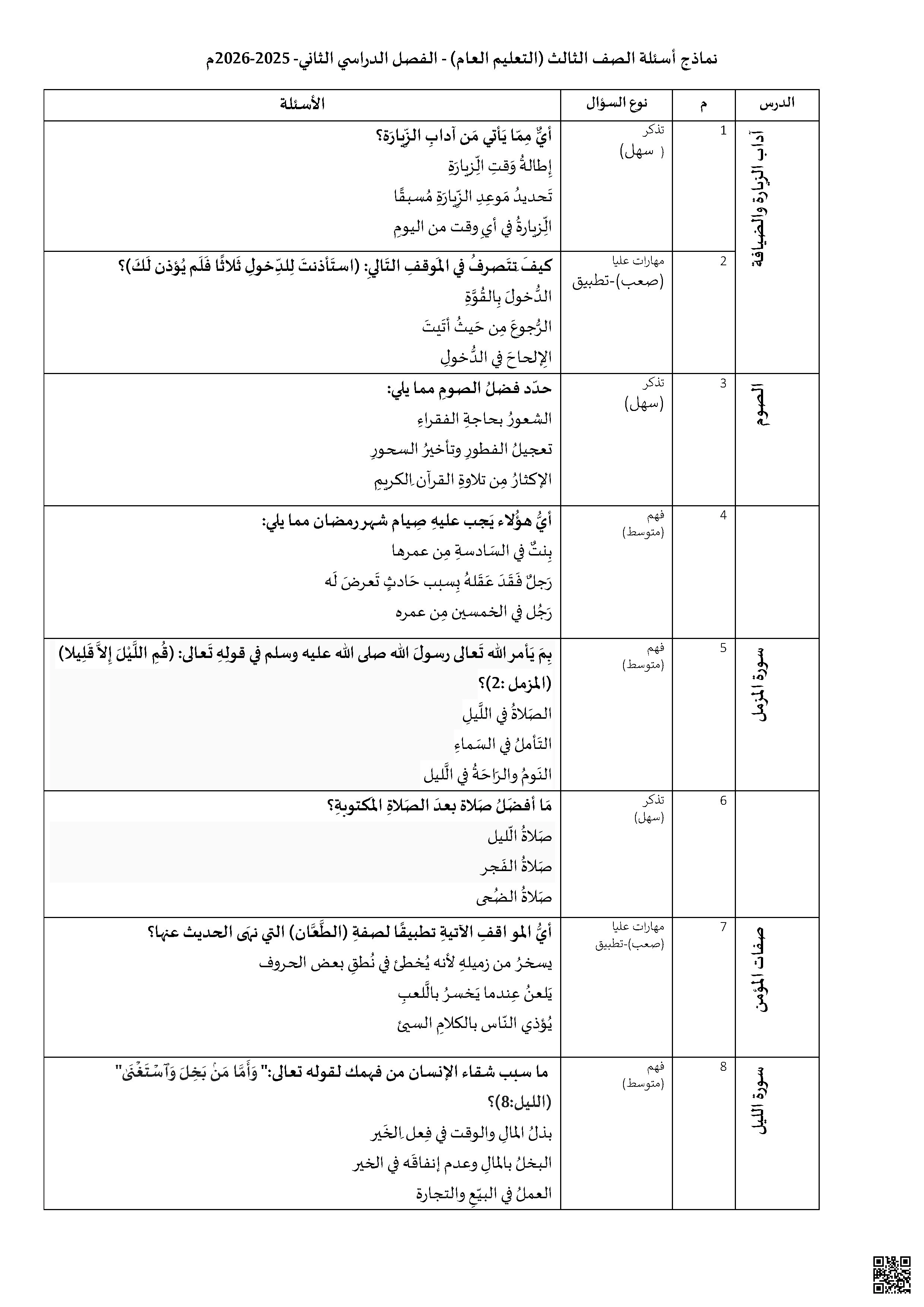 نموذج اختبار تجرببي يحاكي الهيكل نهاية الفصل - تربية اسلامية - الصف الصف الثالث - الفصل الفصل الثاني