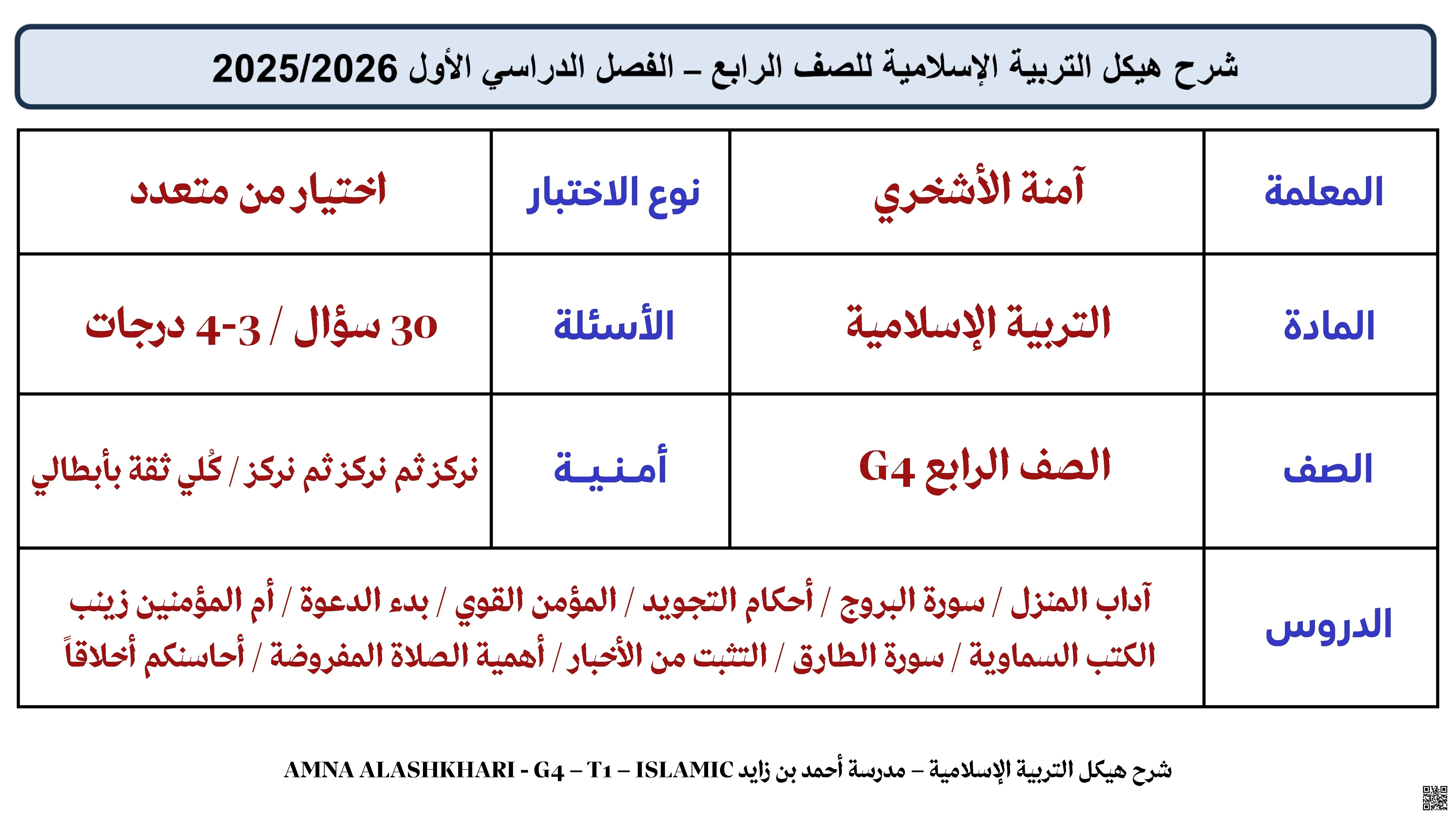 شرح مخرجات الهيكل الوزاري الجديد مع أمثلة وإجابات - تربية اسلامية - الصف الصف الرابع - الفصل الفصل الأول