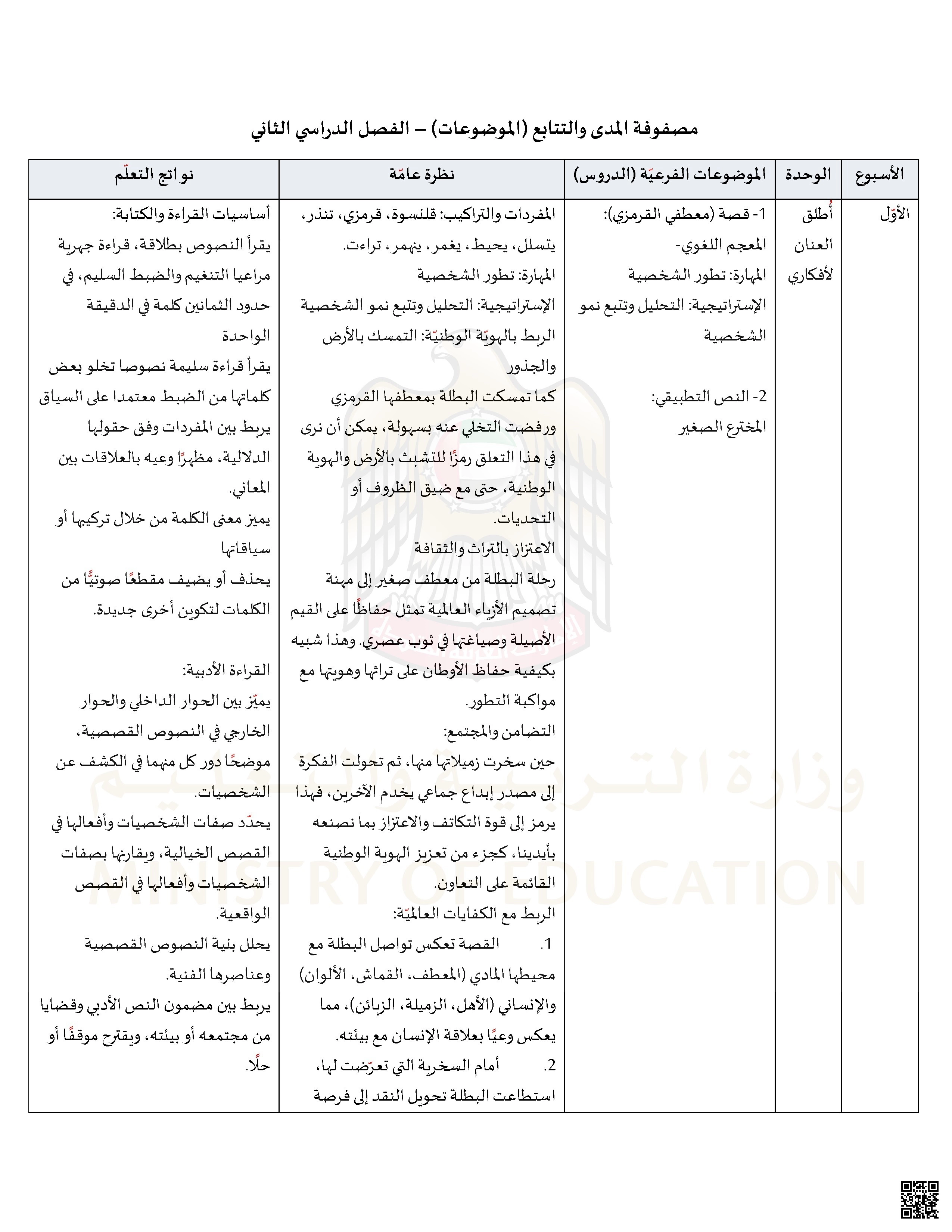 ملحق مصفوفة المدى والتتابع الفصل الثاني - لغة عربية - الصف الصف الرابع - الفصل الفصل الثاني