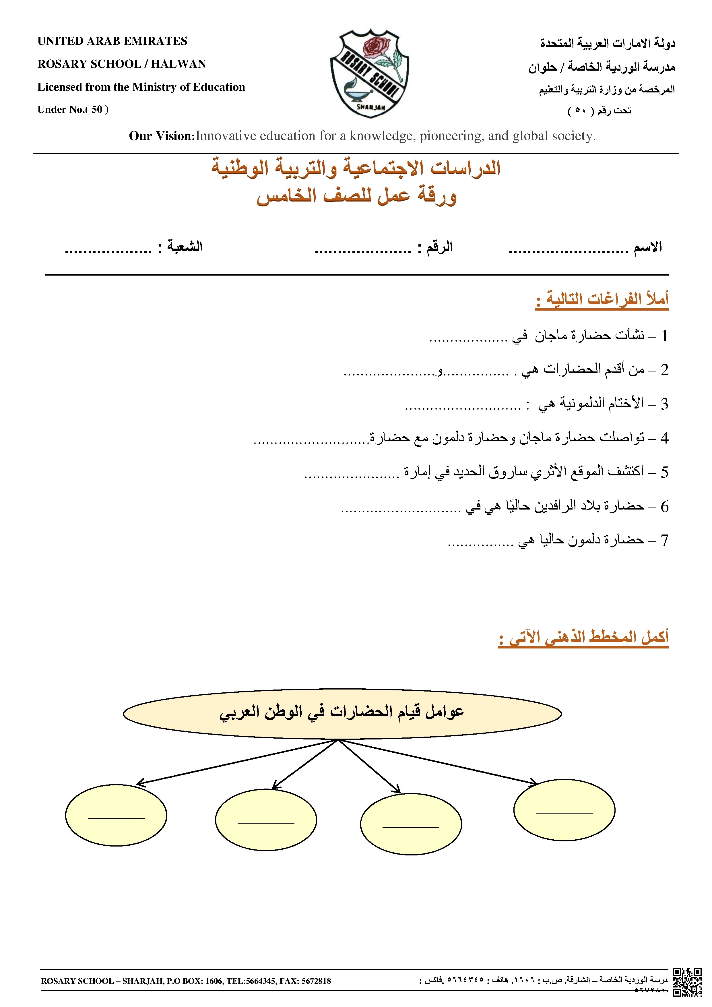 أوراق عمل عوامل قيام الحضارة