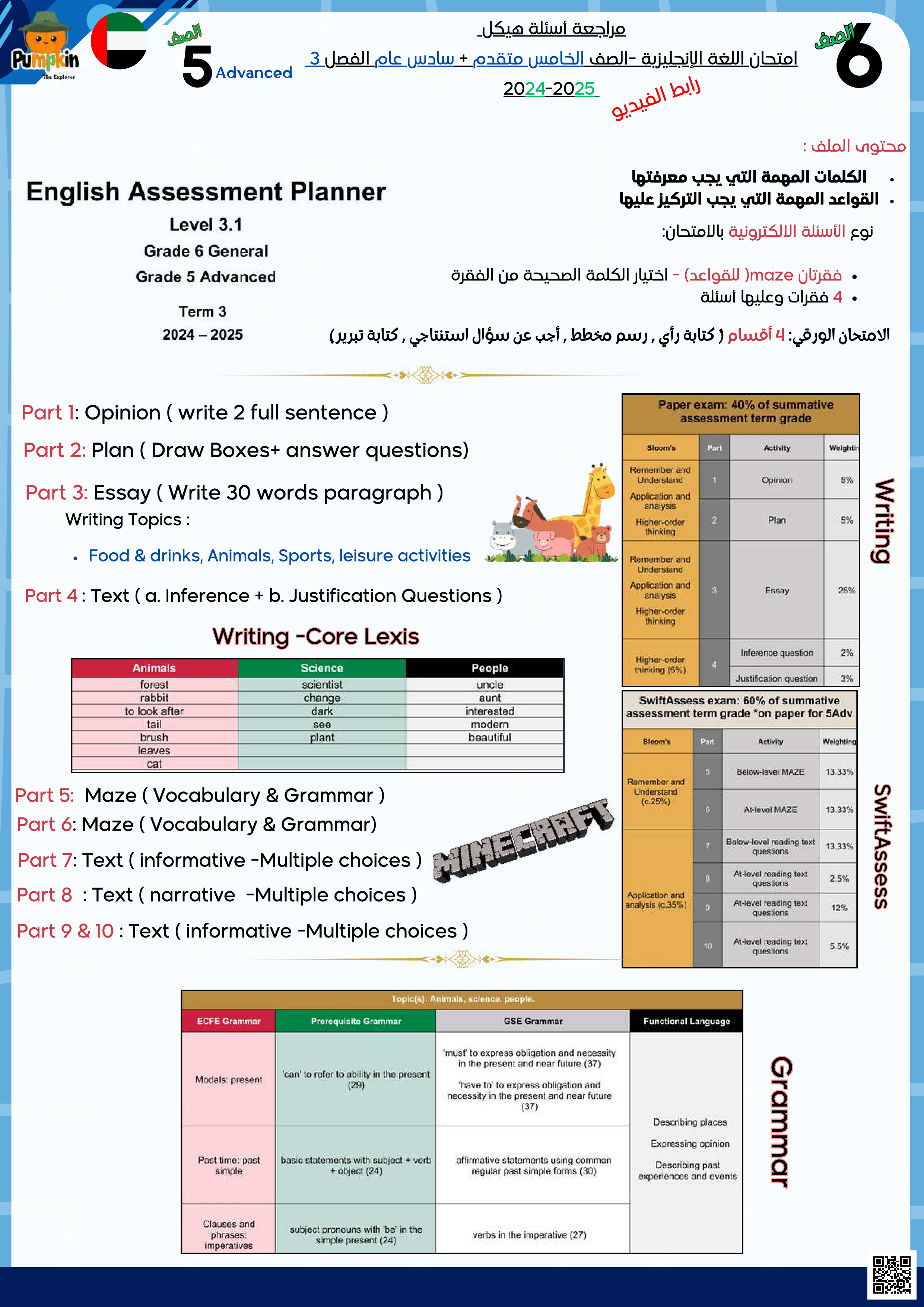 مراجعة هيكل امتحان اللغة الإنجليزية للصف السادس (عام) والخامس (متقدم)، متبوعة بالإجابات - لغة انجليزية - الصف الصف السادس - الفصل الفصل الثاني