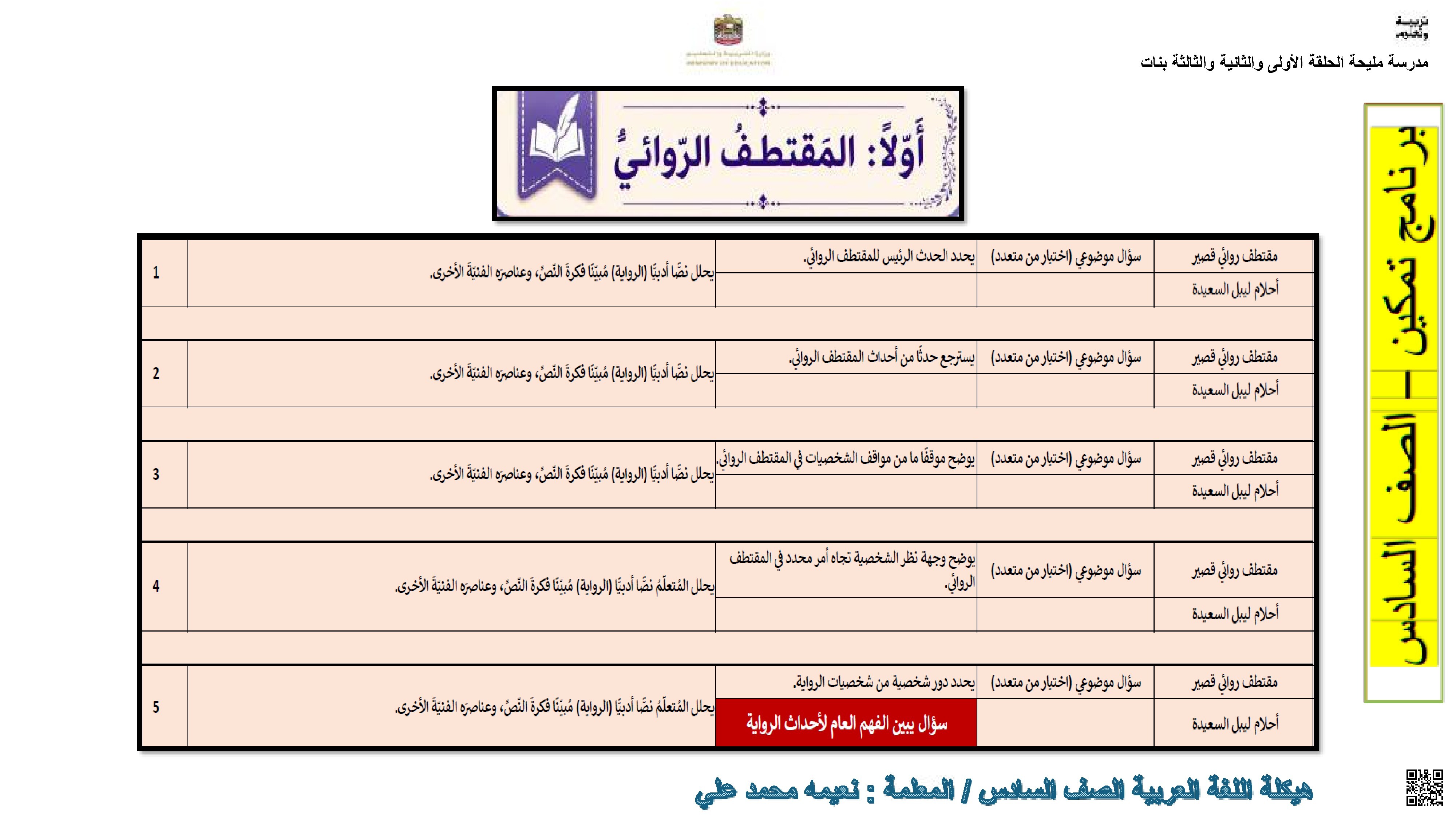 مراجعة المهارات المطلوبة للاختبار النهائي