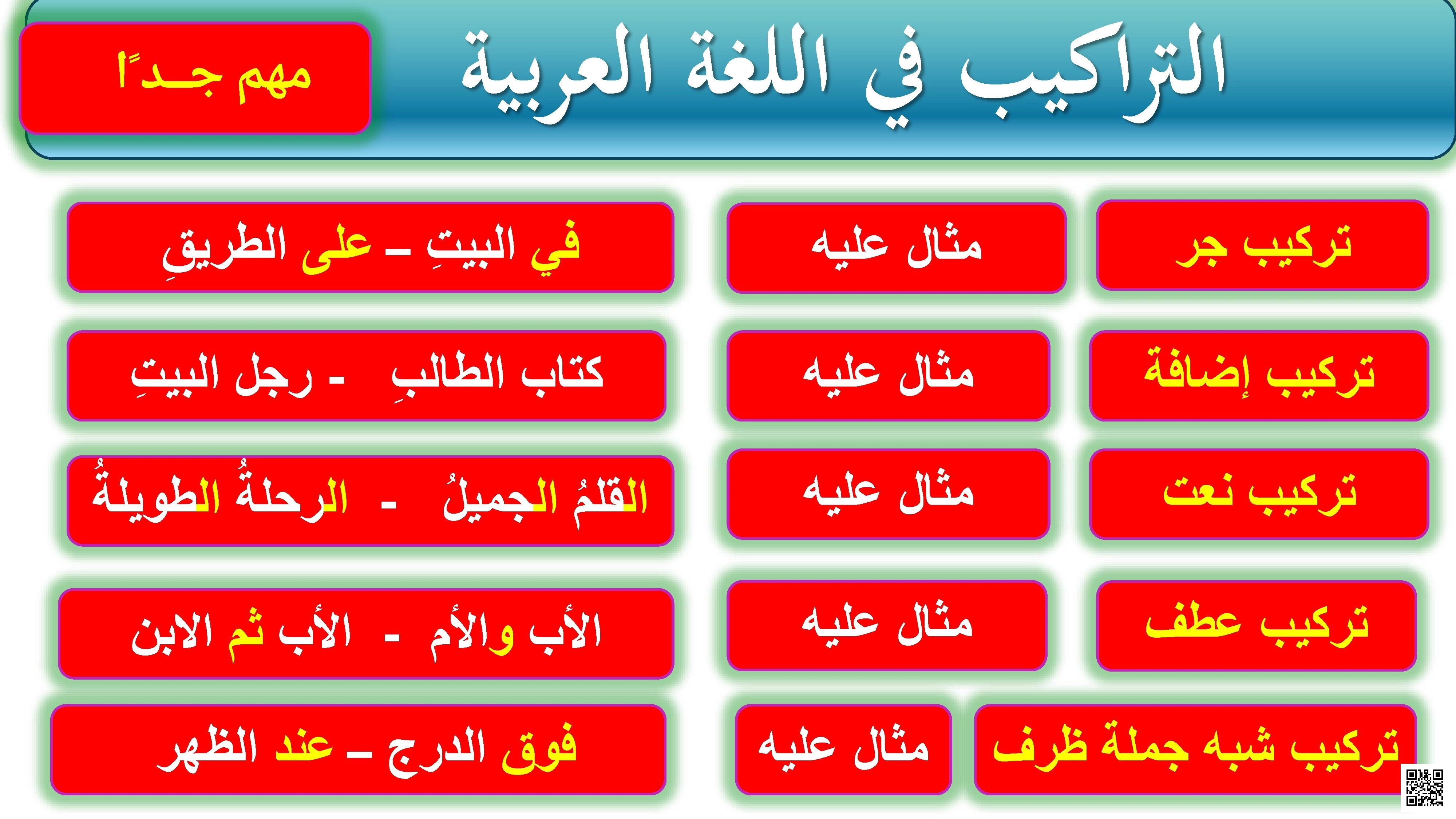 ملخص أنواع التراكيب