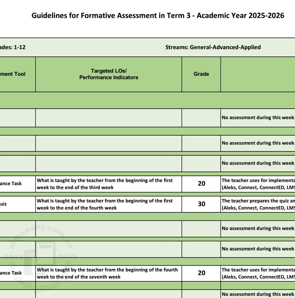 موجهات التقييم التكويني Formative Assessment الصفوف (1-12) الفصل الثالث 2025-2026