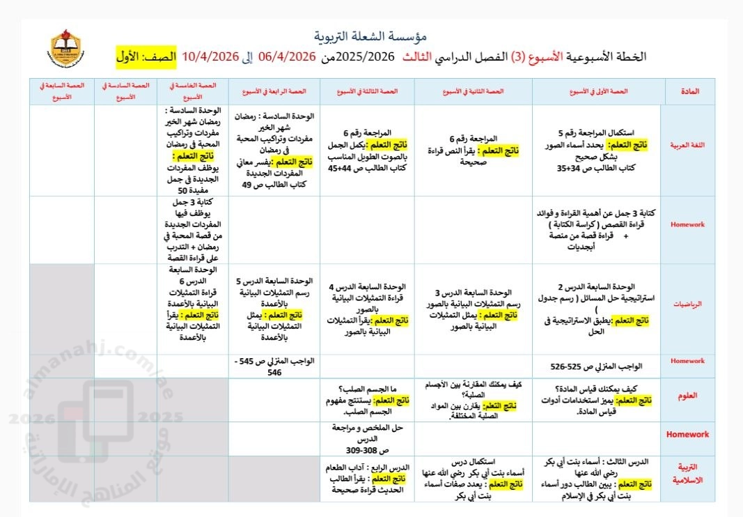 الخطة الأسبوعية الأسبوع الثالث الفصل الثالث جميع الصفوف من مدرسة الشعلة الخاصة