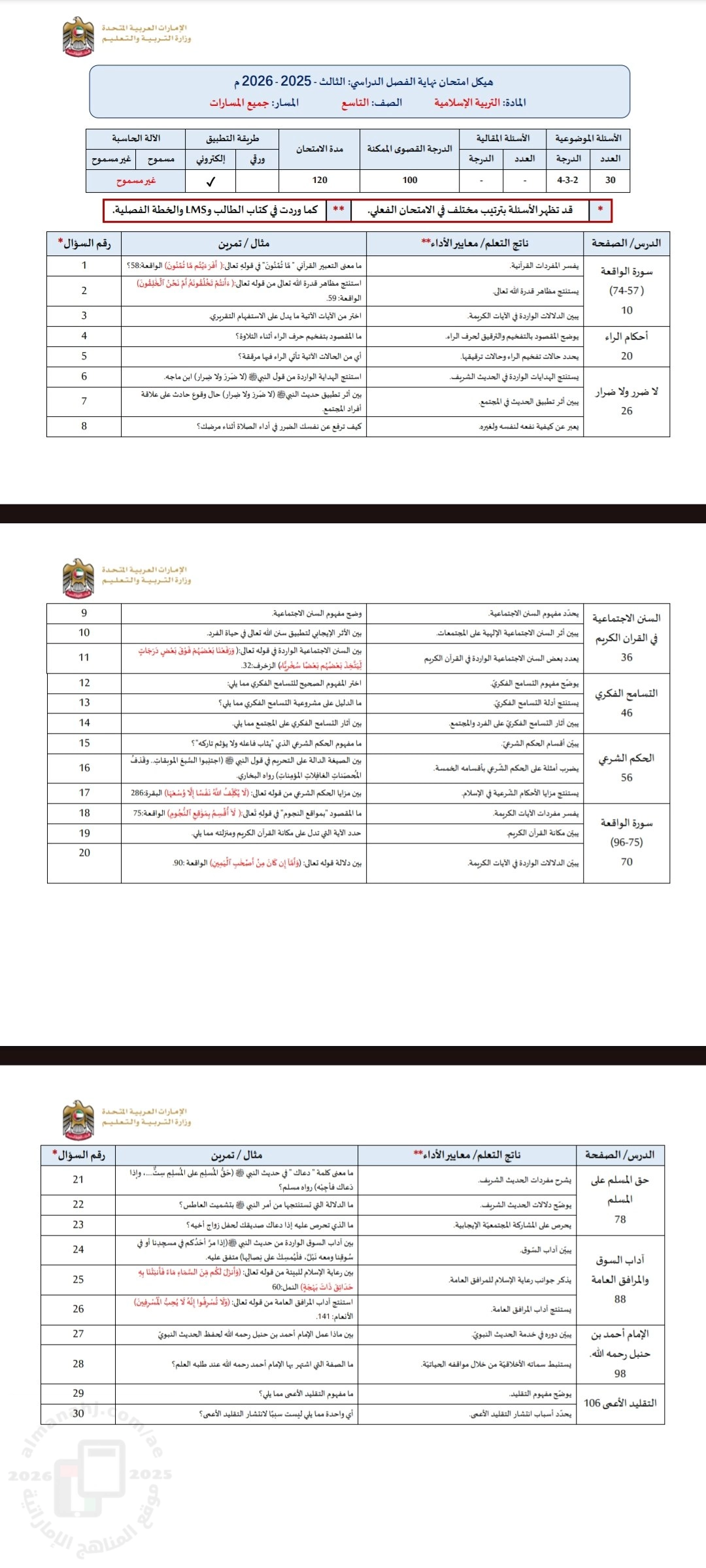 الهيكل الوزاري الرسمي