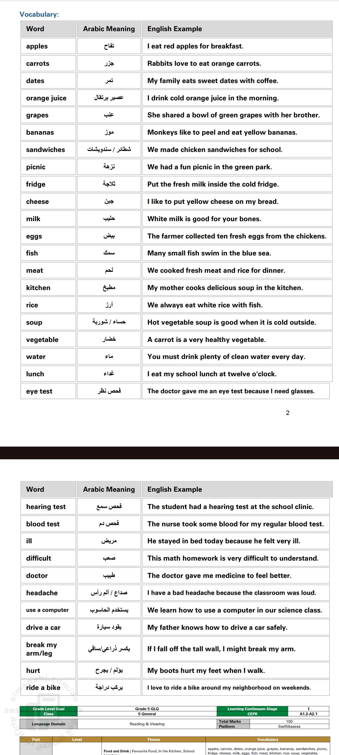 دليل مراجعة الهيكل