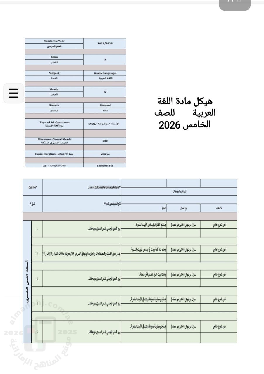مراجعة هيكل الامتحان 2026م