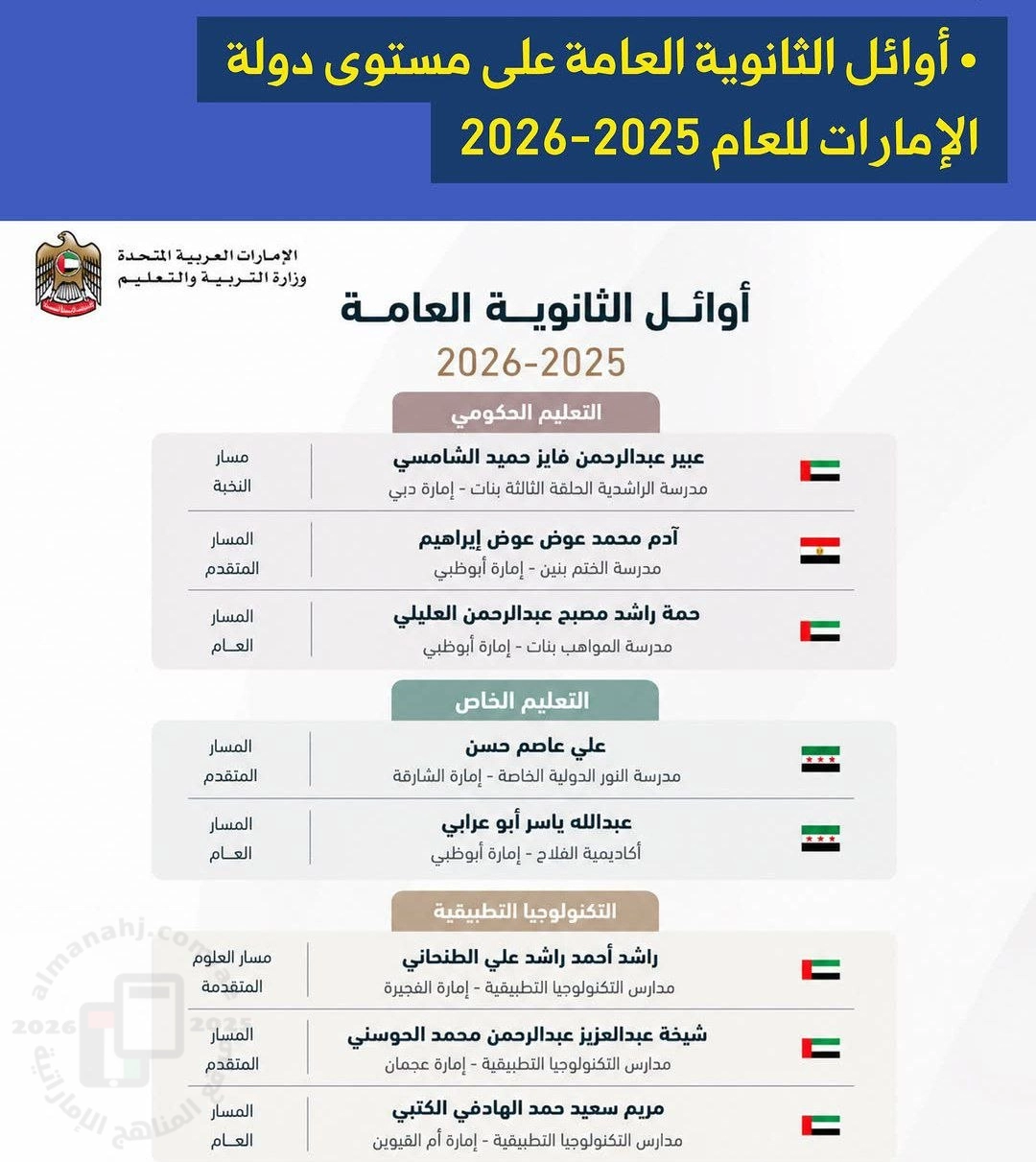 أسماء أوائل الثانوية العامة على مستوى دولة الإمارات