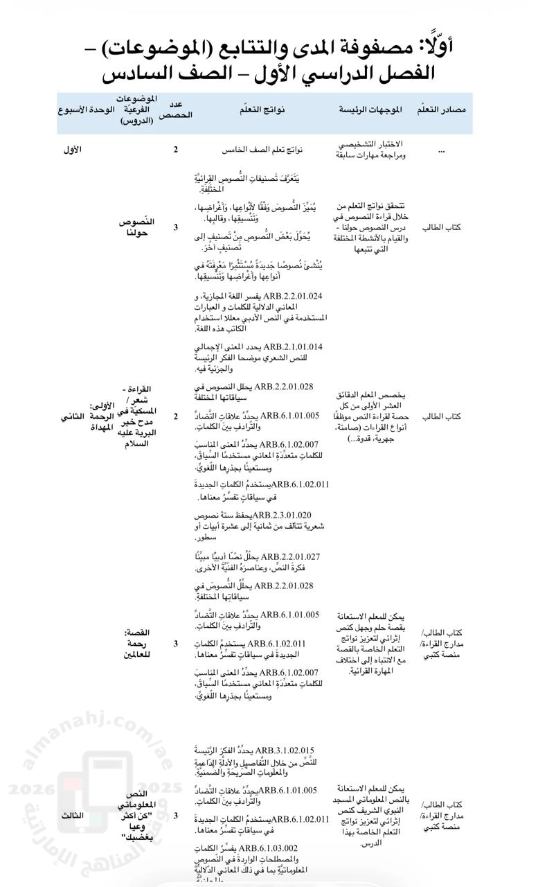 مصفوفة المدى والتتابع (الموضوعات)