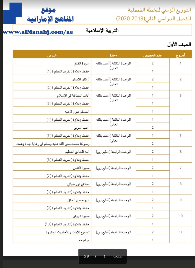 التوزيع الزمني لمادة التربية الإسلامية الفصل الثاني لجميع الصفوف ملفات مدرسية تربية اسلامية الفصل الثاني 2019 2020 المناهج الإماراتية