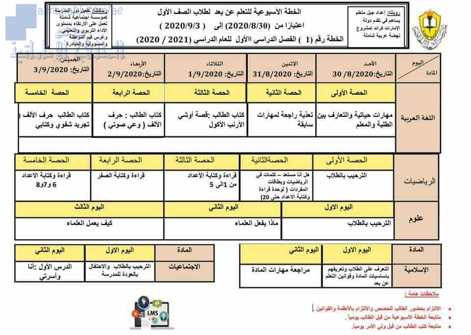 الخطة الأسبوعية لجميع الصفوف في مدرسة الشعلة الخاصة أخبار المدارس الفصل الأول 2020 2021 المناهج الإماراتية