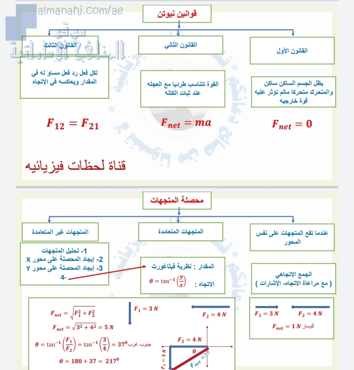شرح قوانين نيوتن الصف الحادي عشر المتقدم فيزياء الفصل الأول 2018 2019 المناهج الإماراتية
