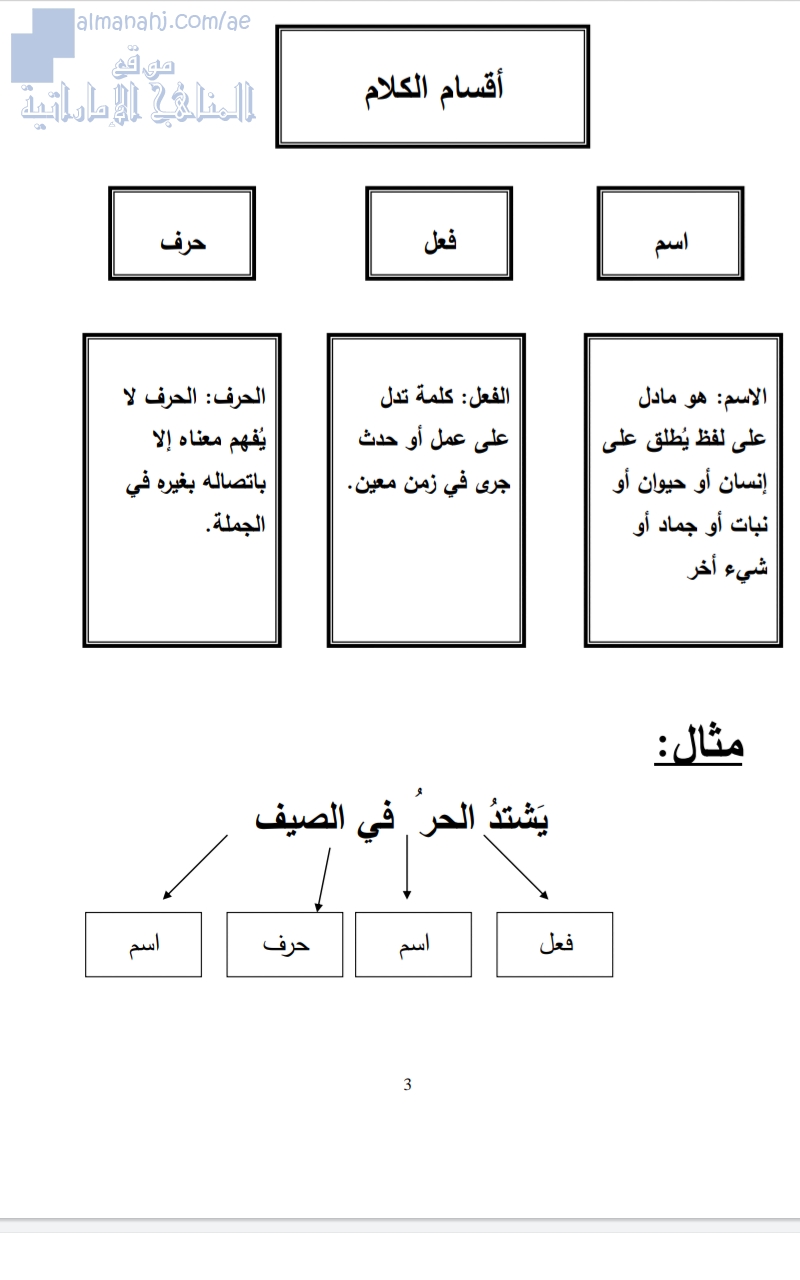 قواعد