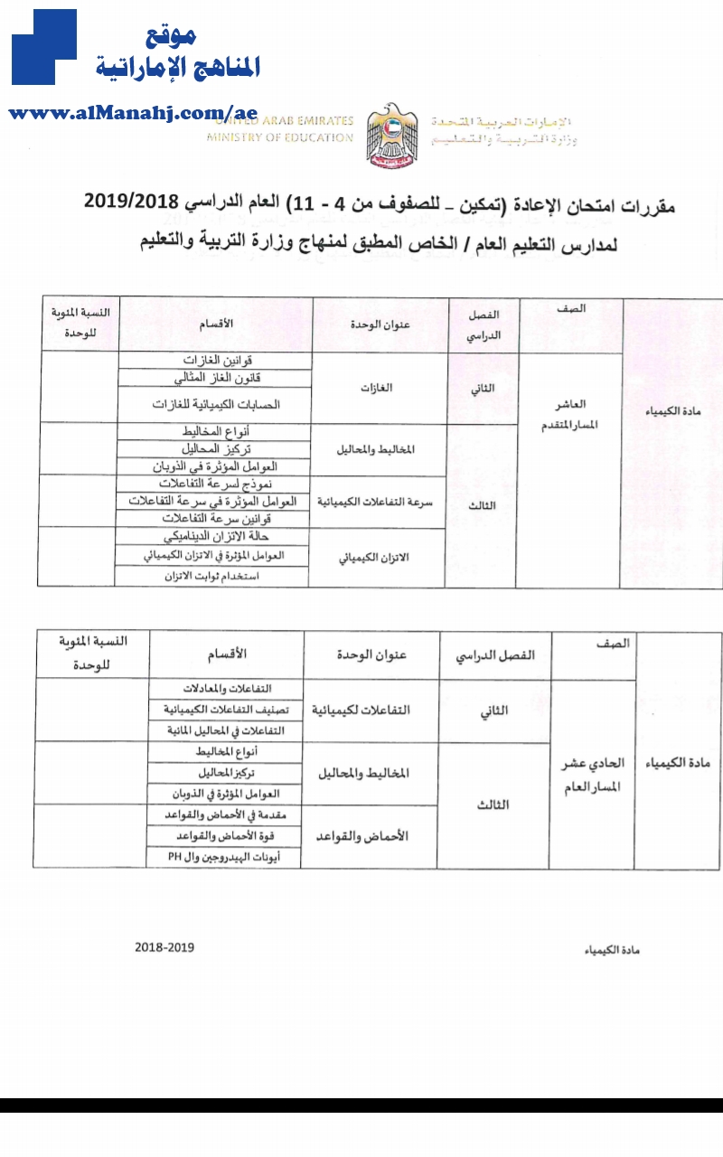 مقررات برنامج تمكين 2019 أخبار كيمياء الفصل الأول المناهج