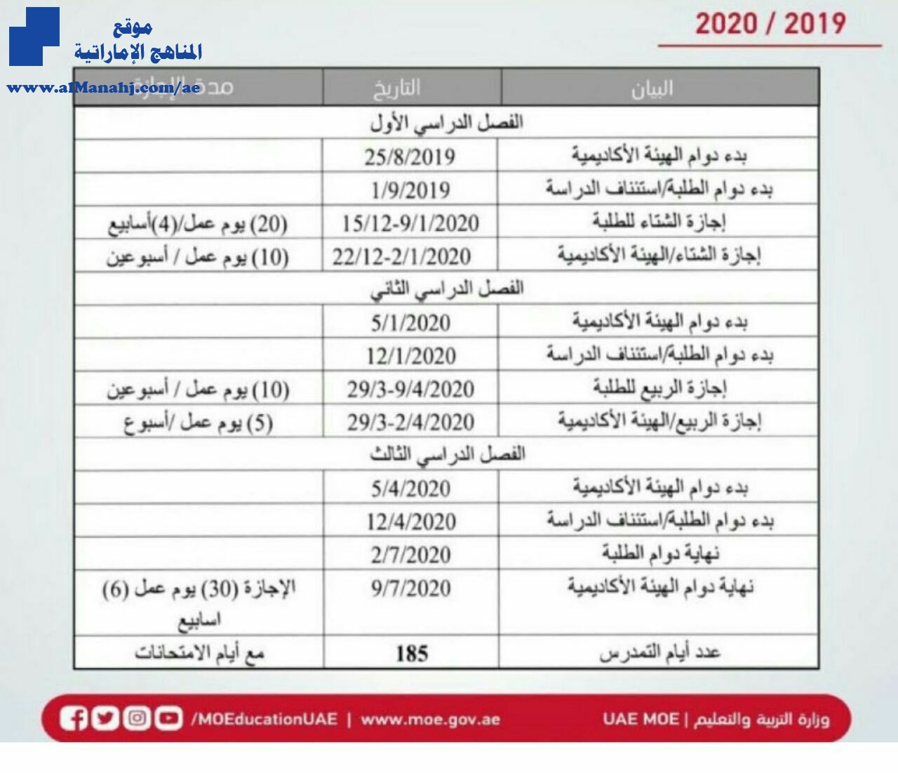 التربية