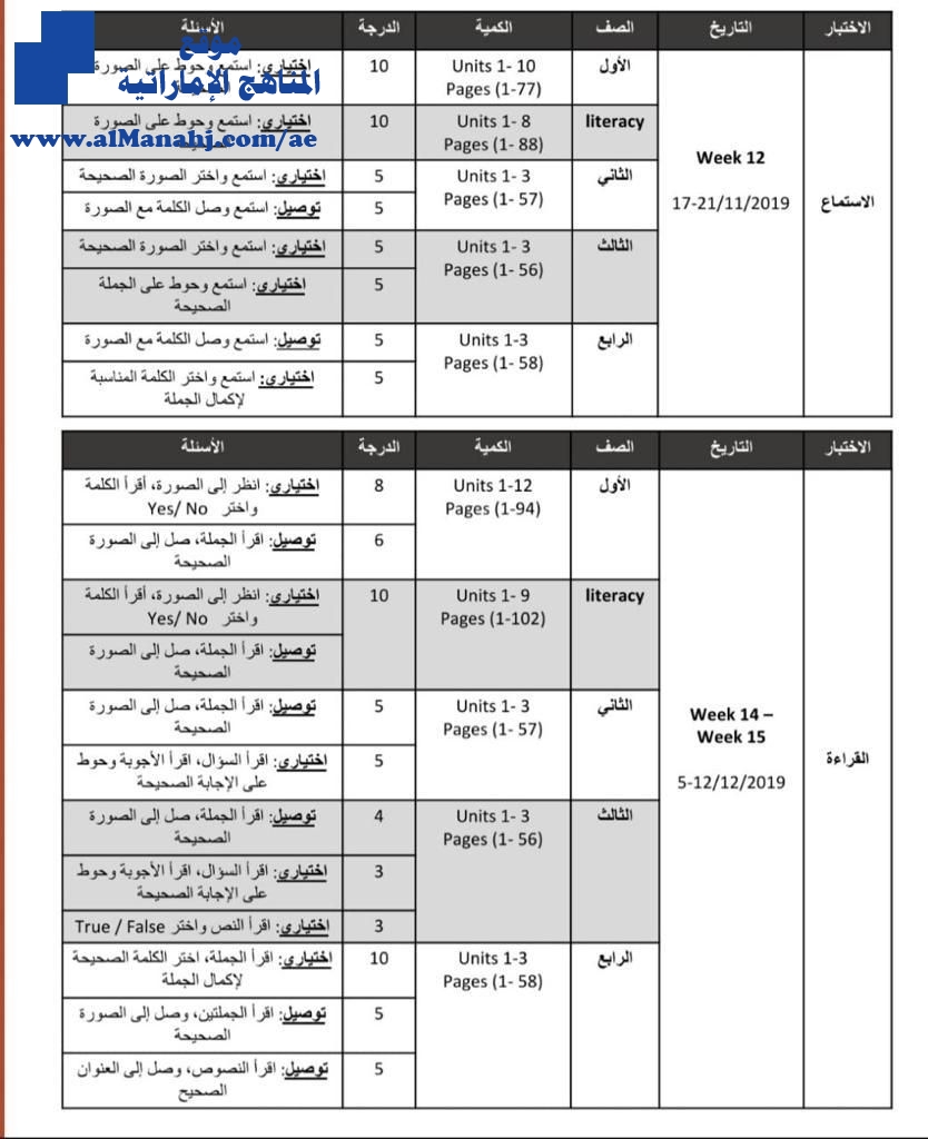 محتويات