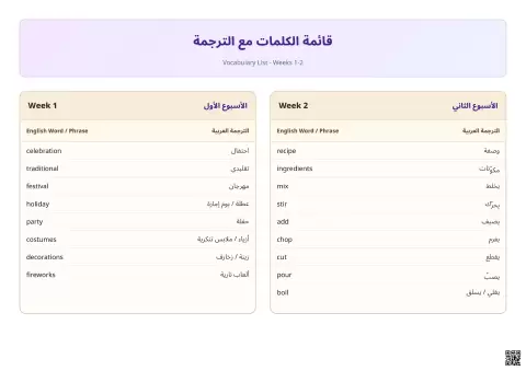 Vocabulary List Weeks 1-8 كامل كلمات الفصل الثالث مع الترجمة