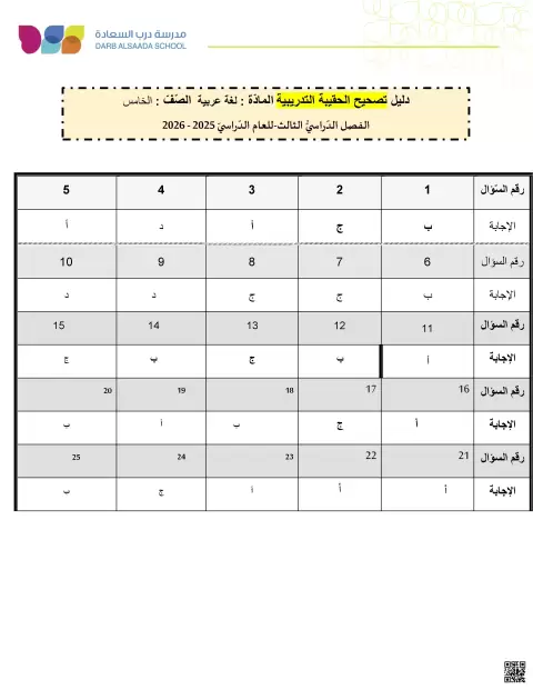 دليل تصحيح الحقيبة التدريبية