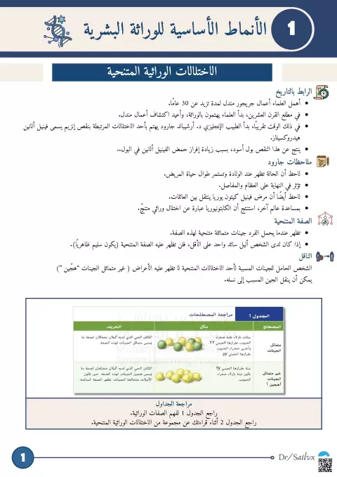 الأنماط الأساسية للوراثة البشرية