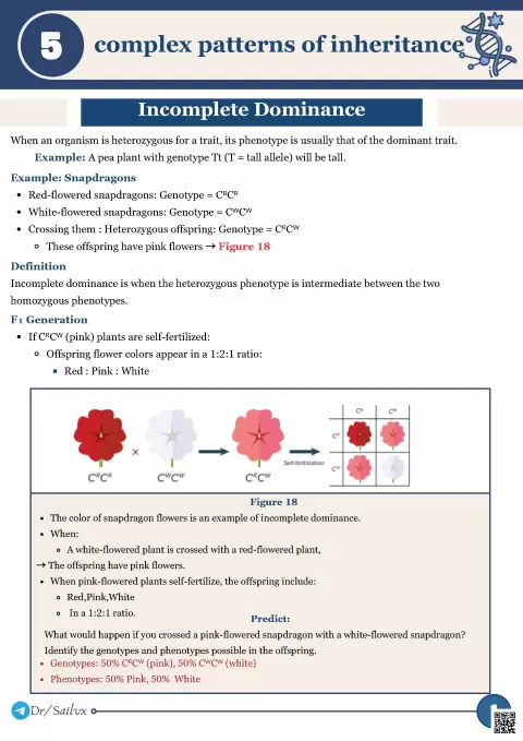 Complex Patterns of Inheritance