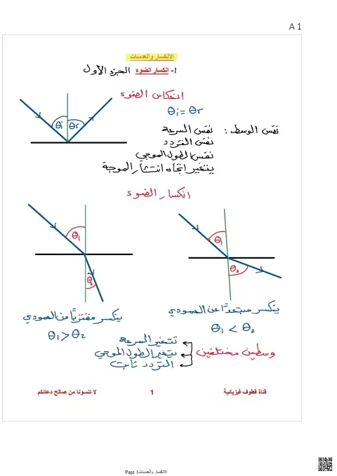 شرح الانكسار والعدسات - الجزء الأول