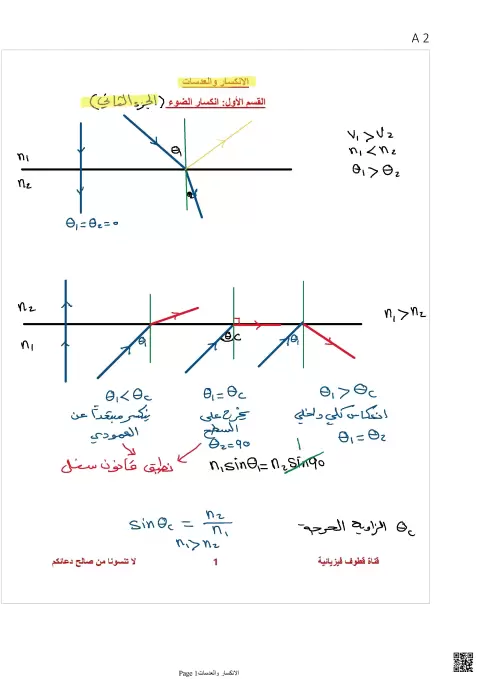 شرح الانكسار والعدسات - الجزء الثاني