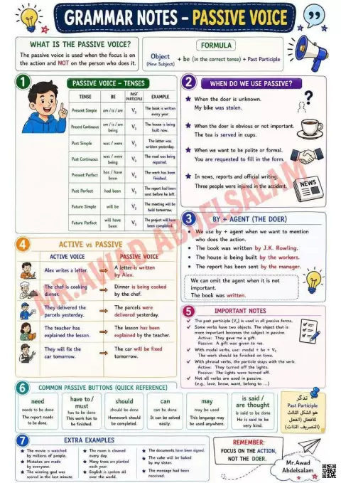 Grammar Notes - Passive Voice