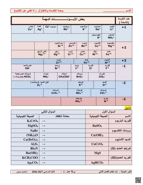 أوراق عمل وحدة الأكسدة والاختزال